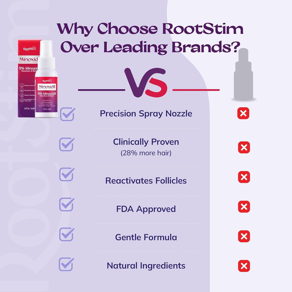 RootStim color treated friendly hair treatment suitable for dyed hair