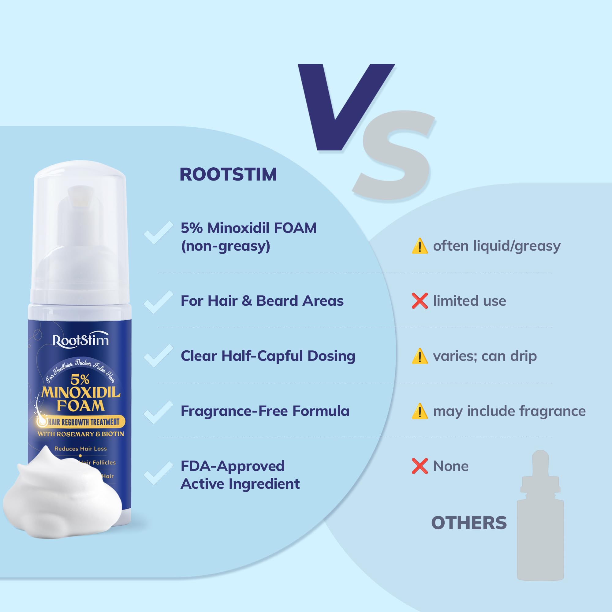 RootStim foam supports a daily routine toward fuller-looking hair over weeks.