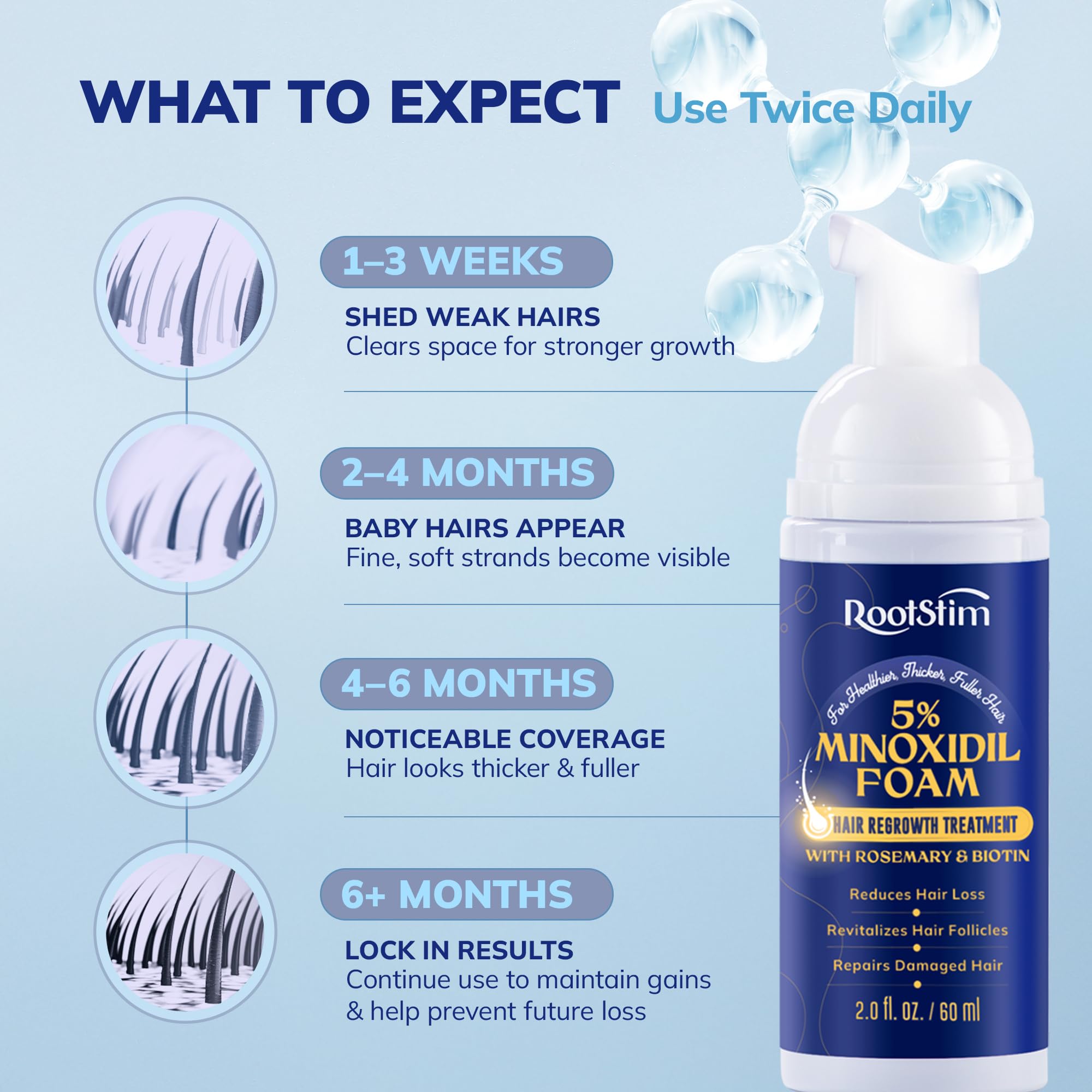 RootStim foam triple-bottle packaging designed for consistent daily use.