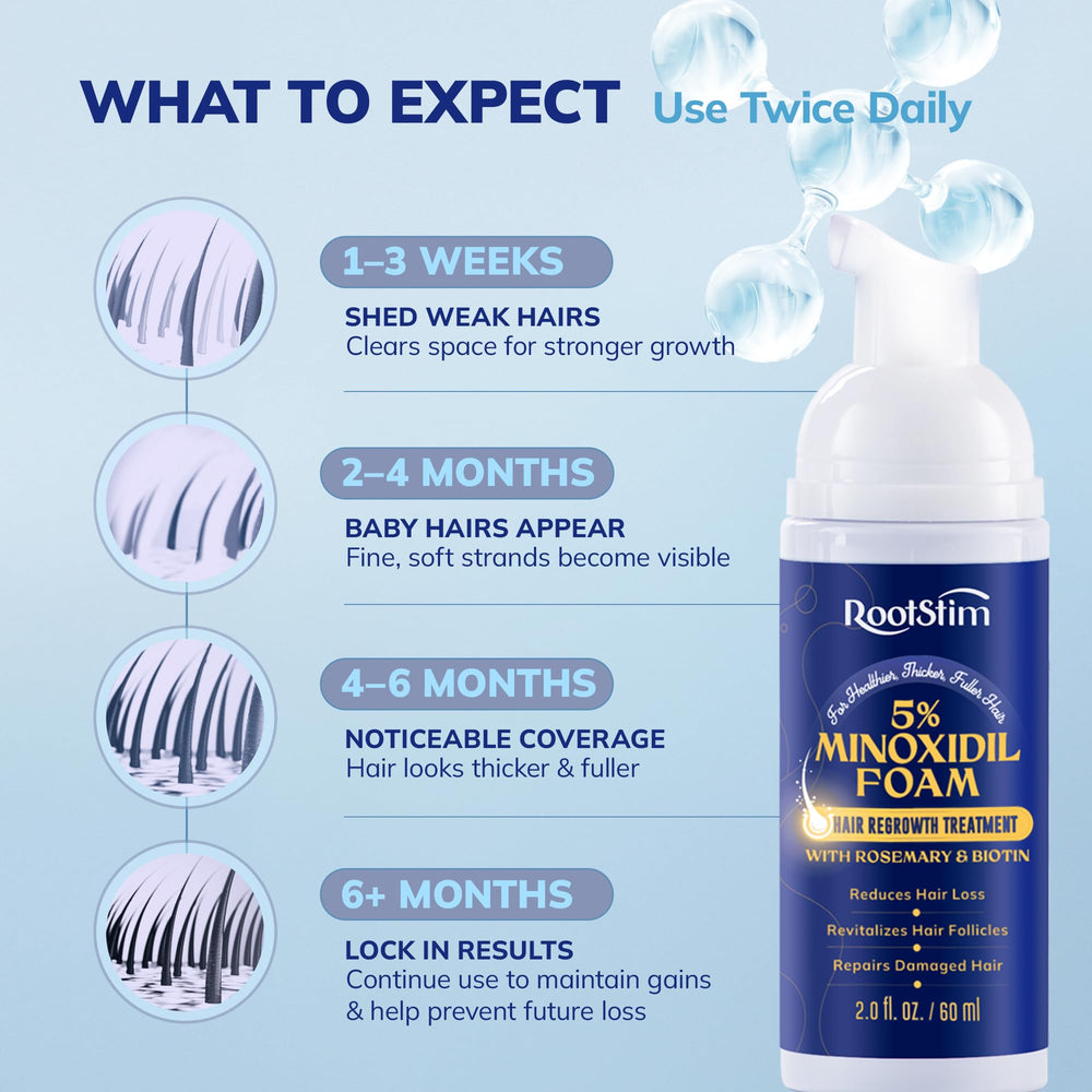 RootStim foam triple-bottle packaging designed for consistent daily use.