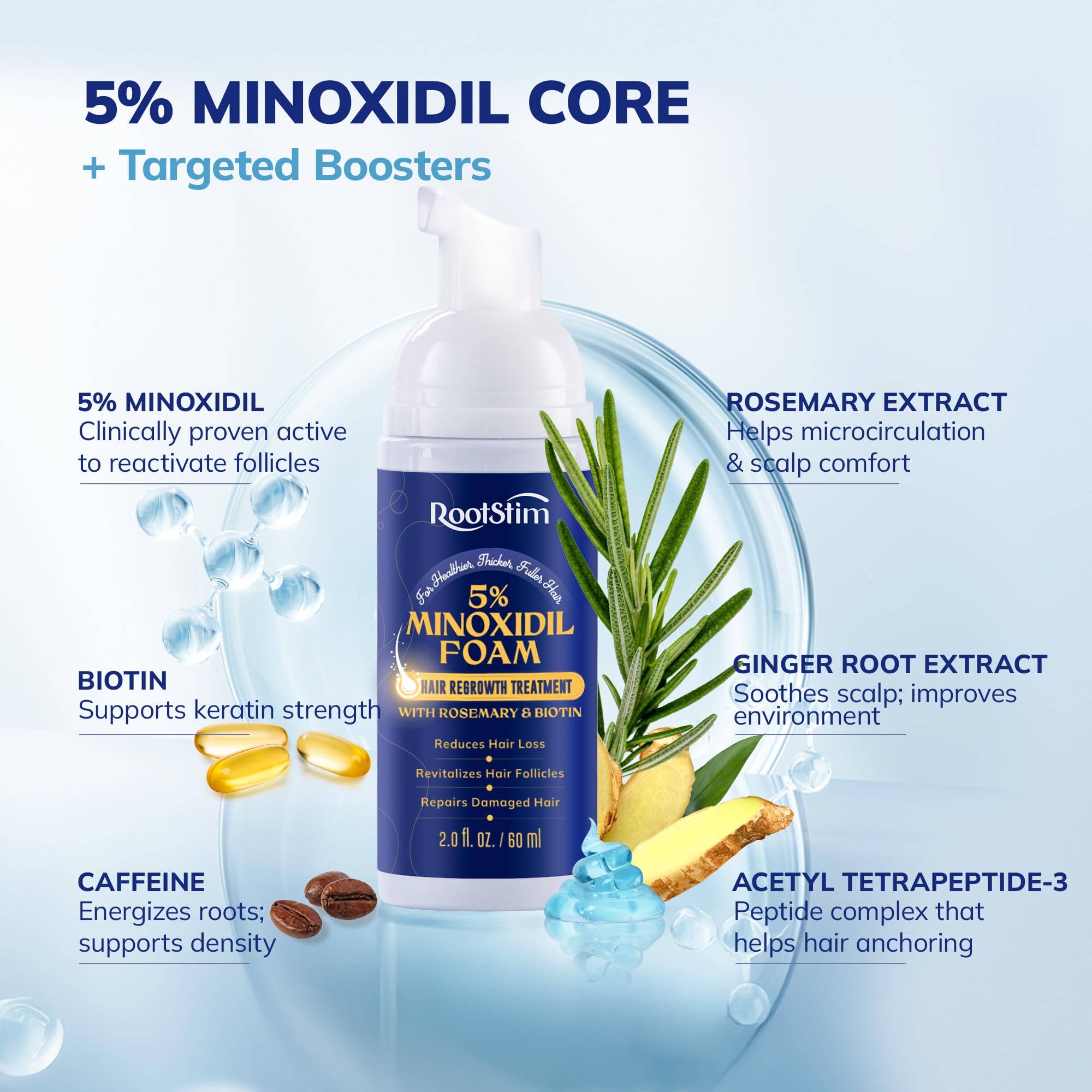 RootStim minoxidil foam used along part line for targeted thinning.