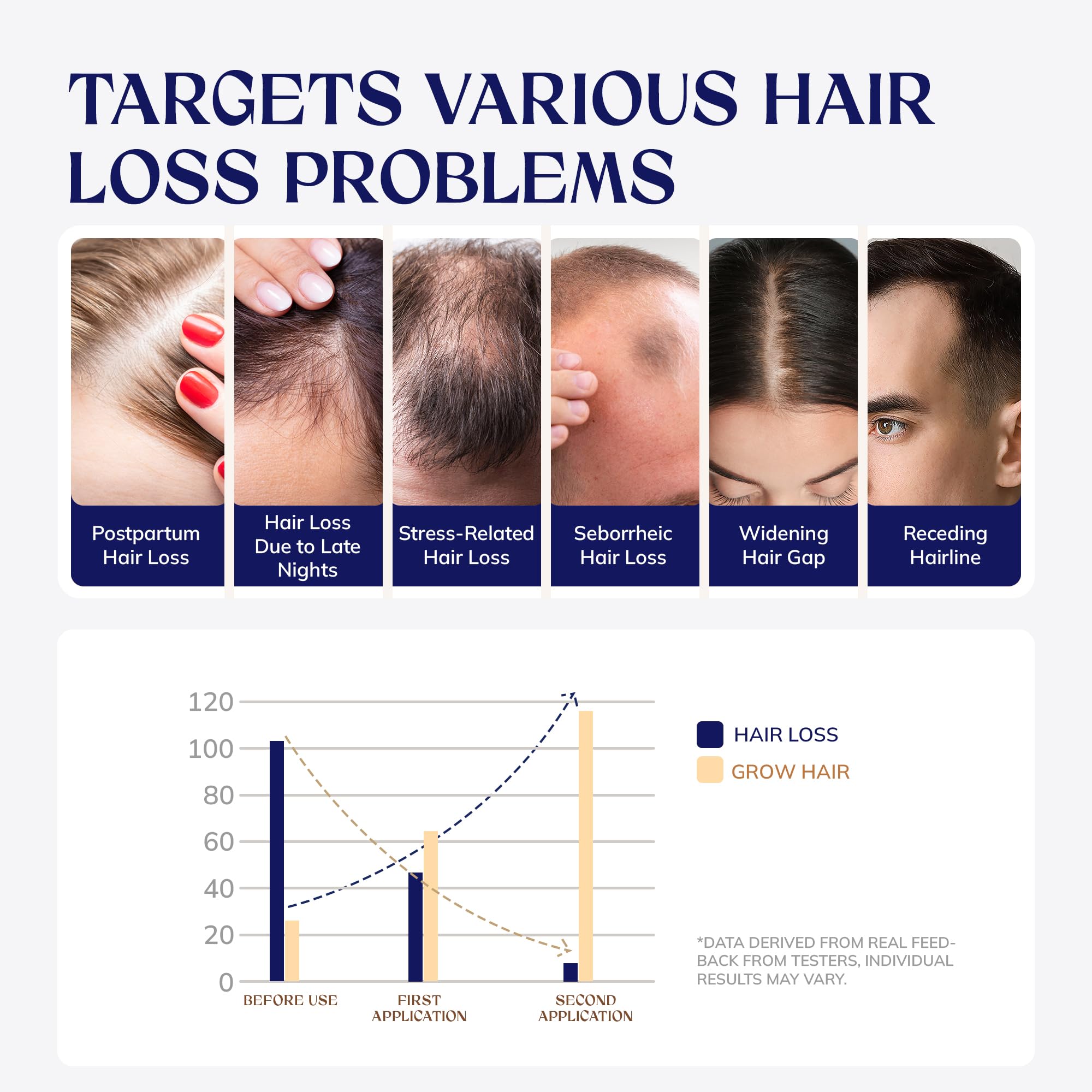 RootStim rice water spray application on scalp for conditioning
