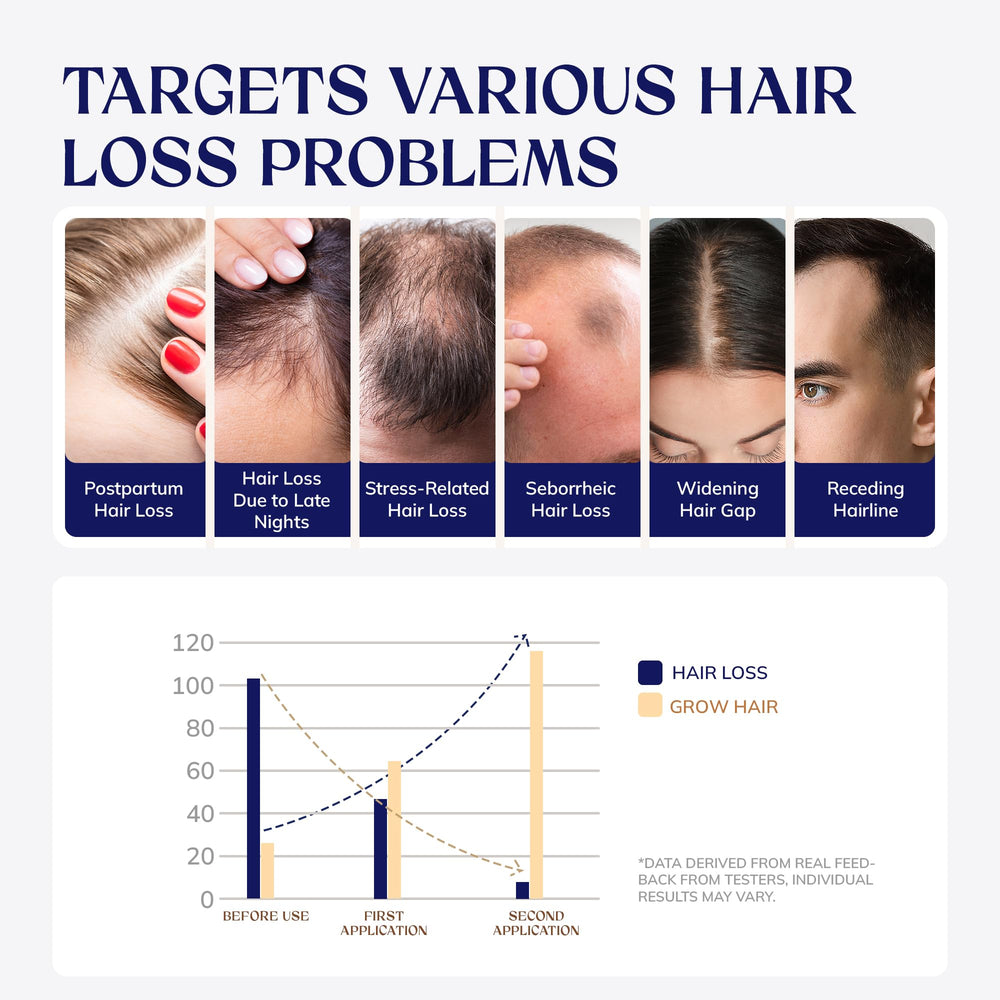RootStim rice water spray application on scalp for conditioning