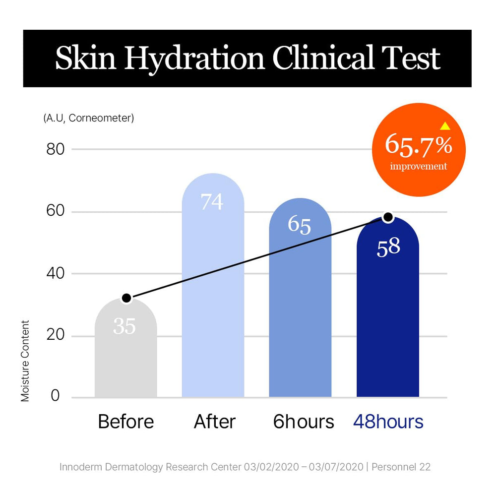 ROUND LAB Birch Juice Cream birch-sap-ingredient highlights moisture retention and balanced skin.