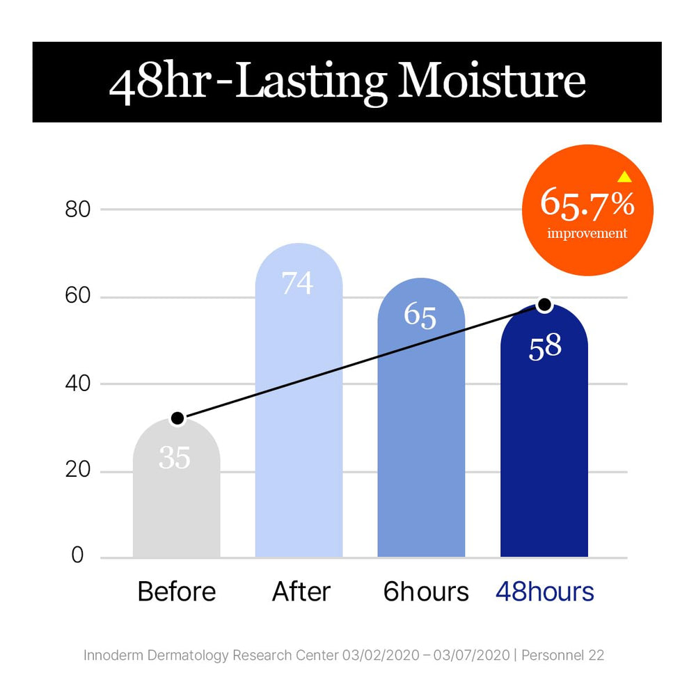 ROUND LAB Birch Juice Moisturizing Cream Vita Hyaluronic Acid panel hints at plump, glowing skin