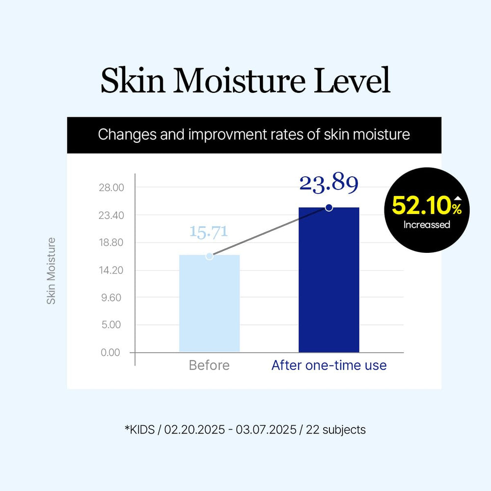 Round Lab Birch Juice UV Lock Sun Cushion lightweight texture delivers breathable coverage.