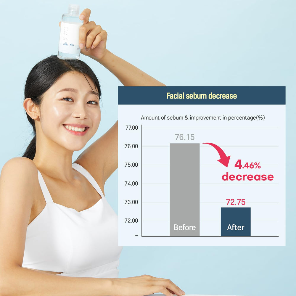 ROUND LAB Dokdo toner close-up highlights clear liquid and clean Korean skincare branding.