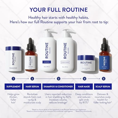 Routine Wellness scalp massage application demonstrating easy even distribution