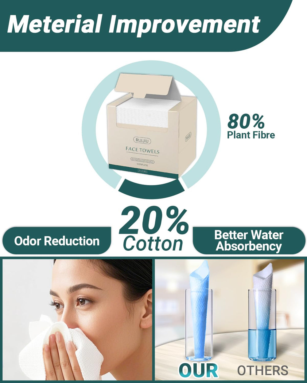 RUIJIU biodegradable material highlighting eco-friendly personal care.