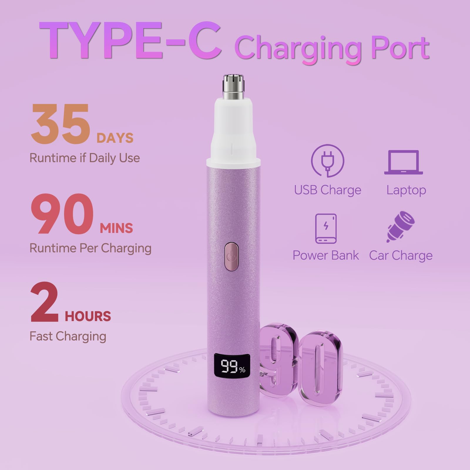RUIM USB-C fast charging with LED indicator ready to go