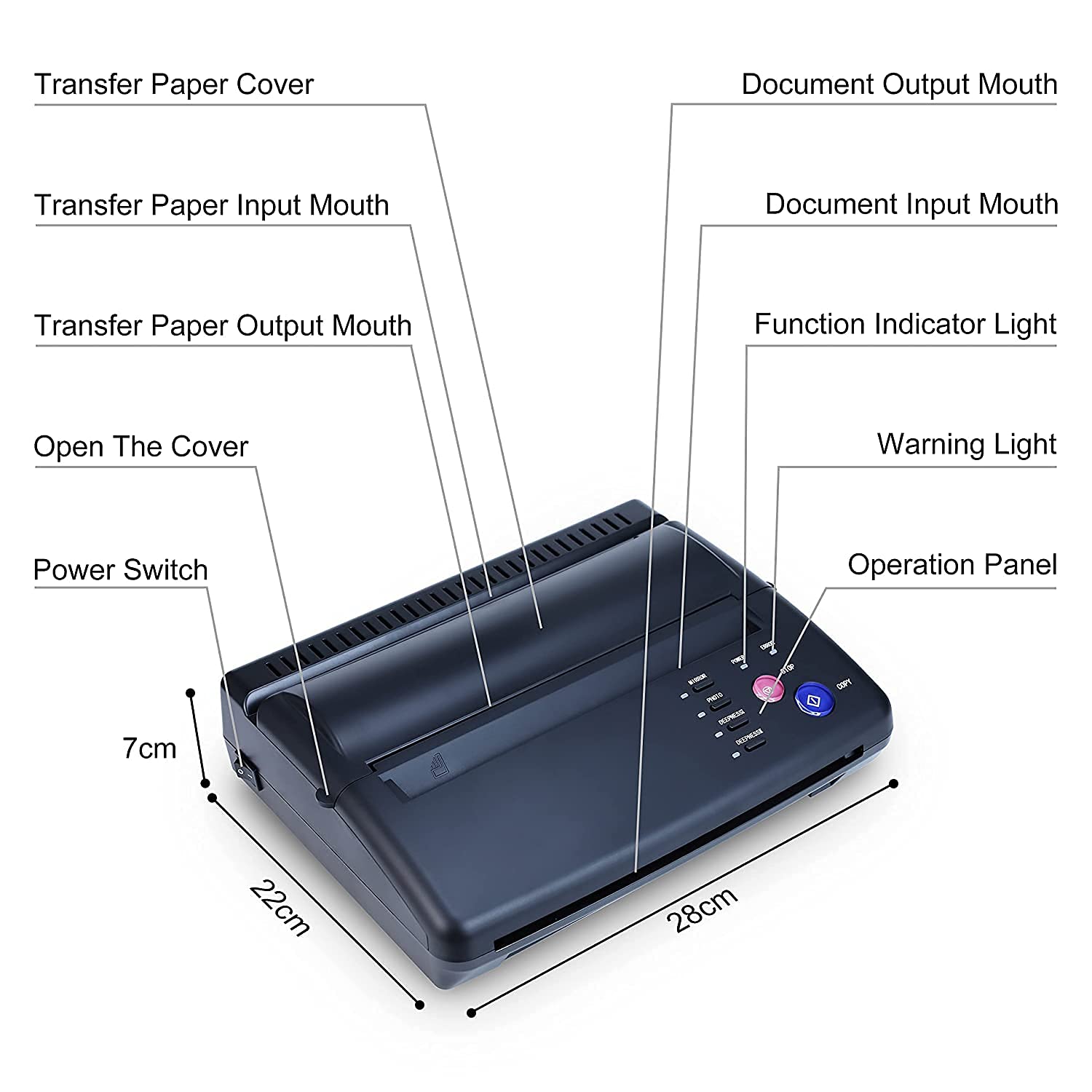 Sacnahe five-button control panel demonstrates customizable settings.