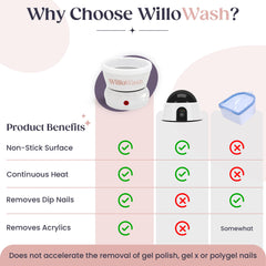 Saint Willo Willowash lid helps contain fumes during soak.