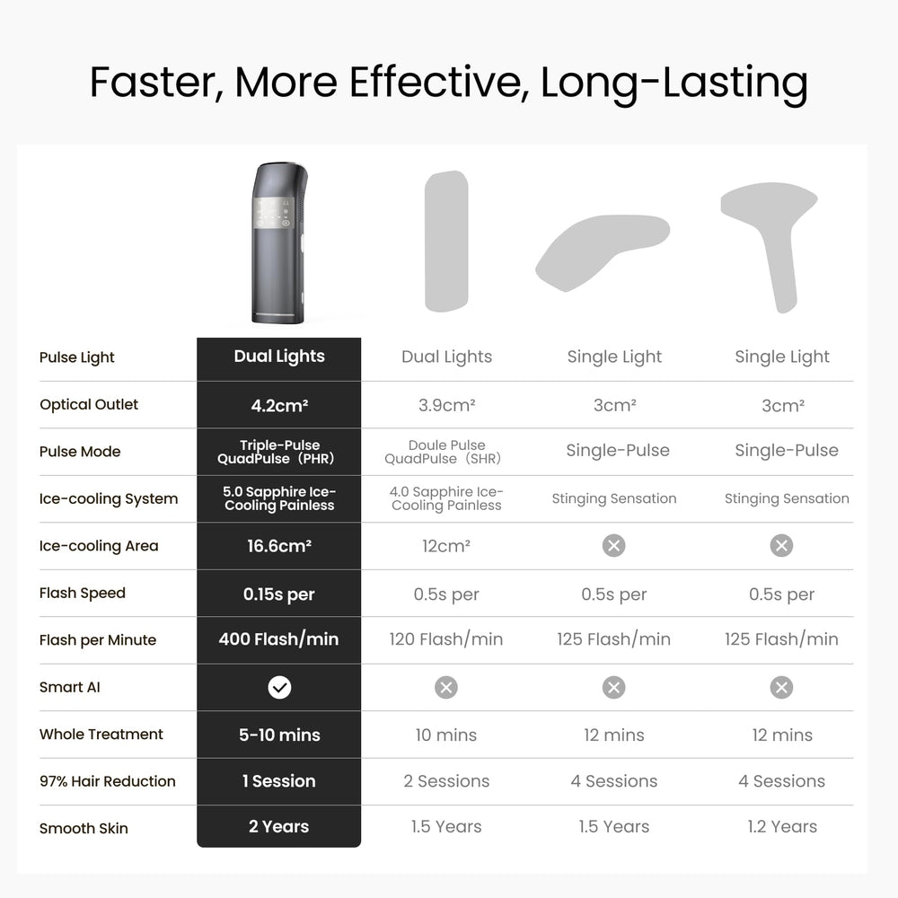 SALLOOT 15-sensitivity-levels enable customized energy settings.
