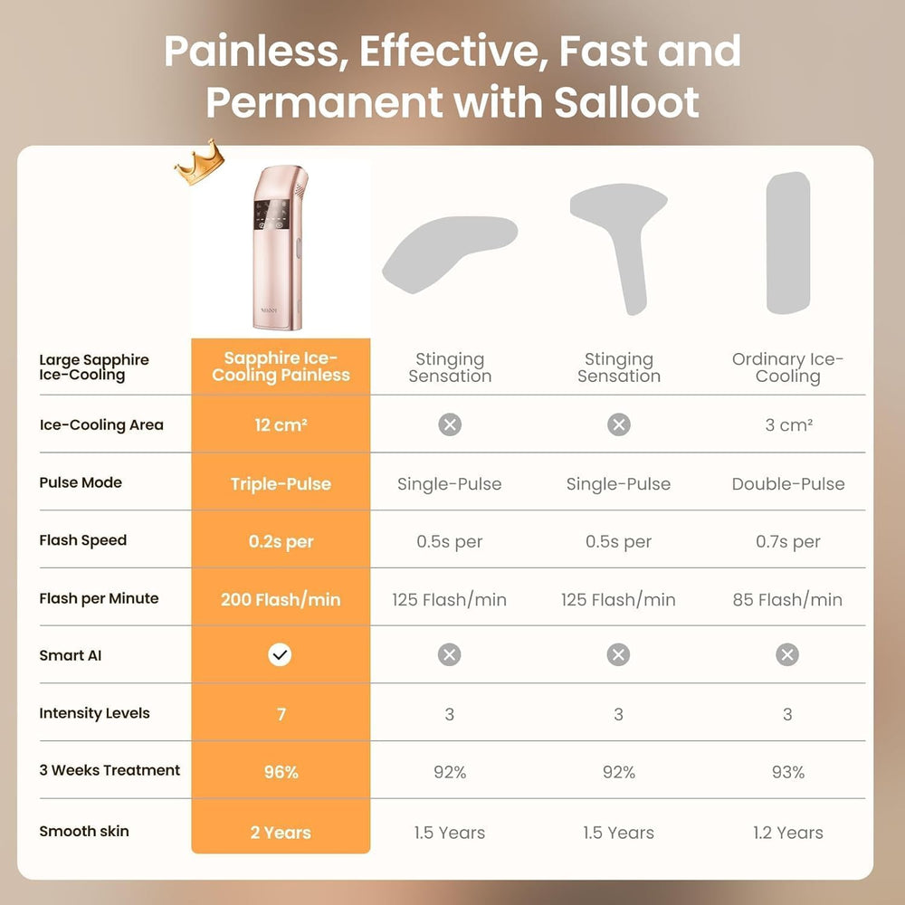 SALLOOT bikini-area treatment for fast at-home sessions