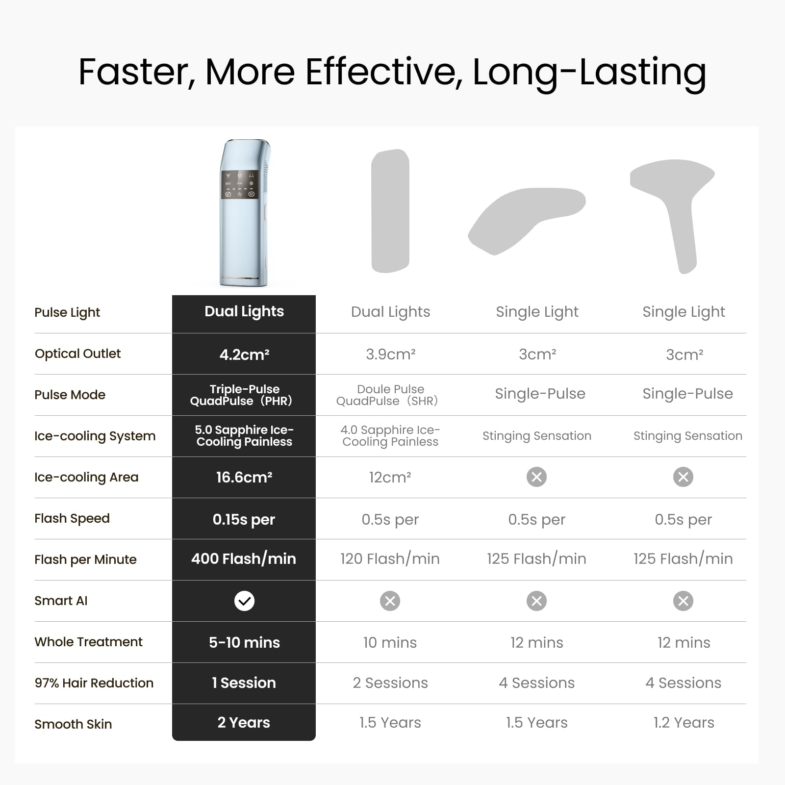 SALLOOT bikini and underarm sessions with precise energy control.