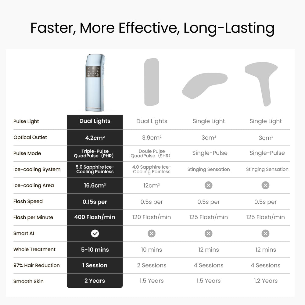 SALLOOT bikini and underarm sessions with precise energy control.