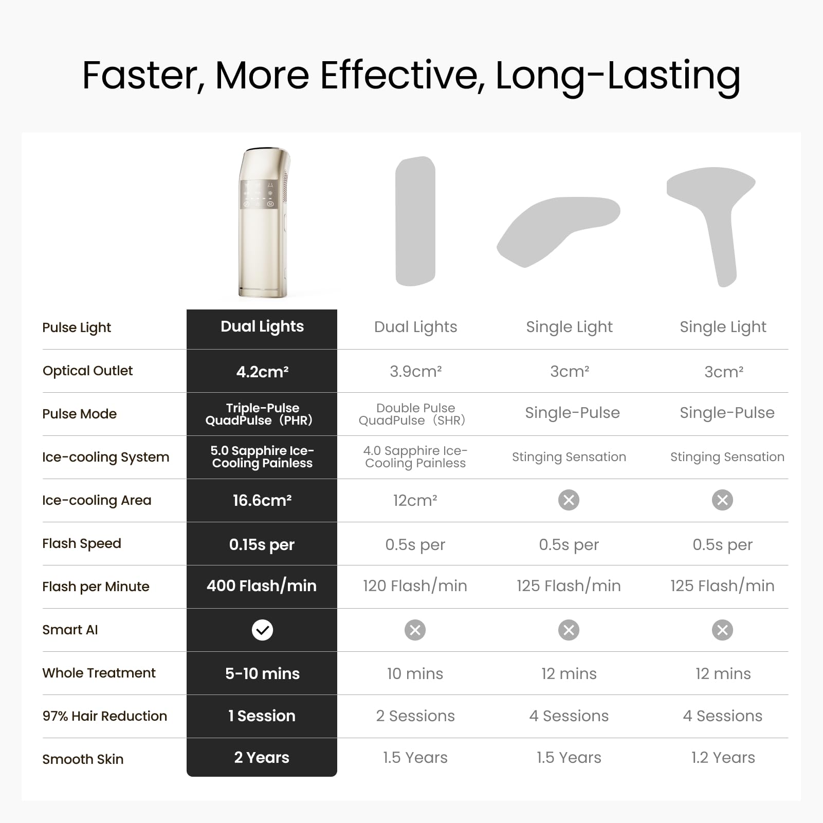 SALLOOT Trinity i15 Pro back view highlights premium build for salon‑grade results at home