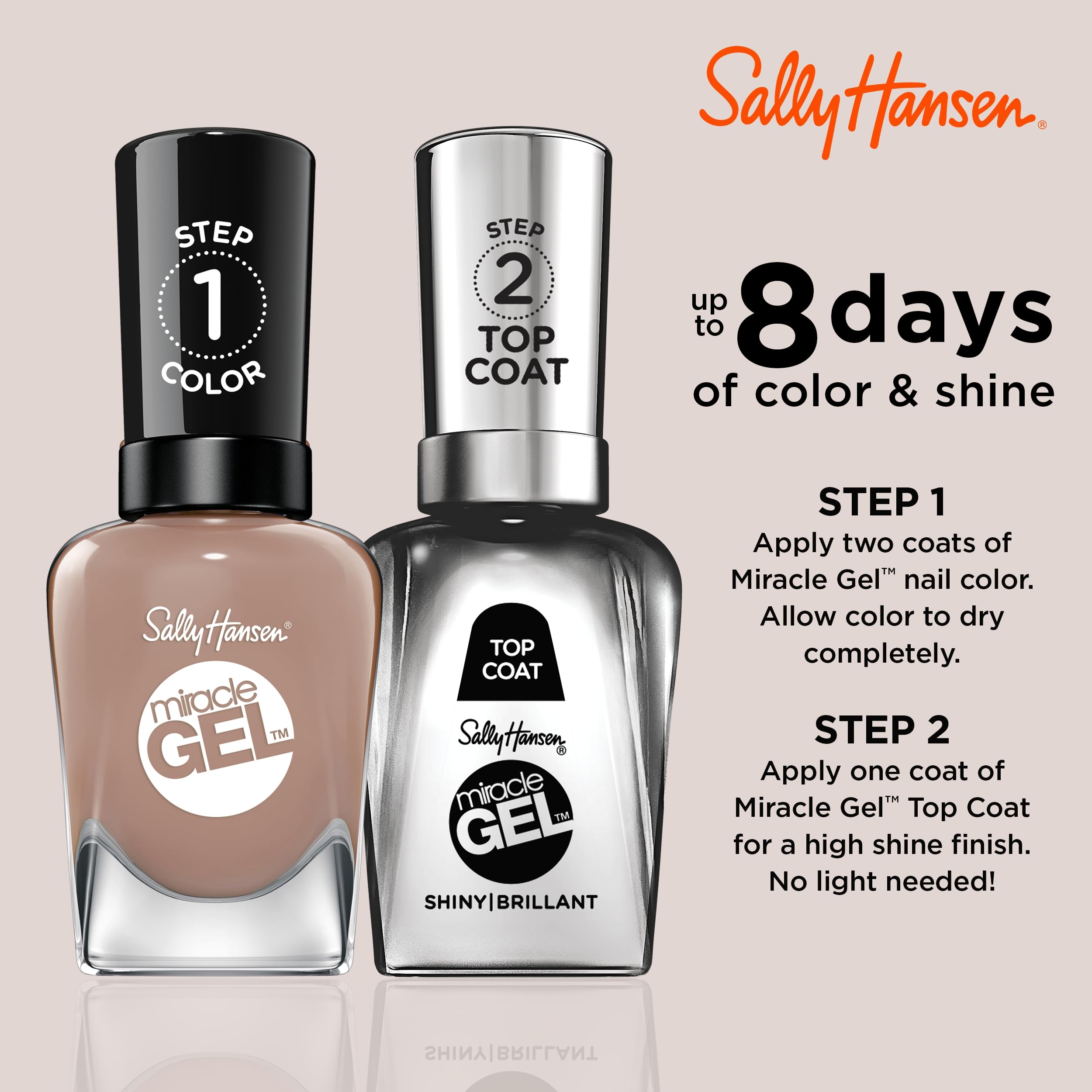Sally Hansen Miracle Gel bottle highlights no UV light needed for at-home manicure.