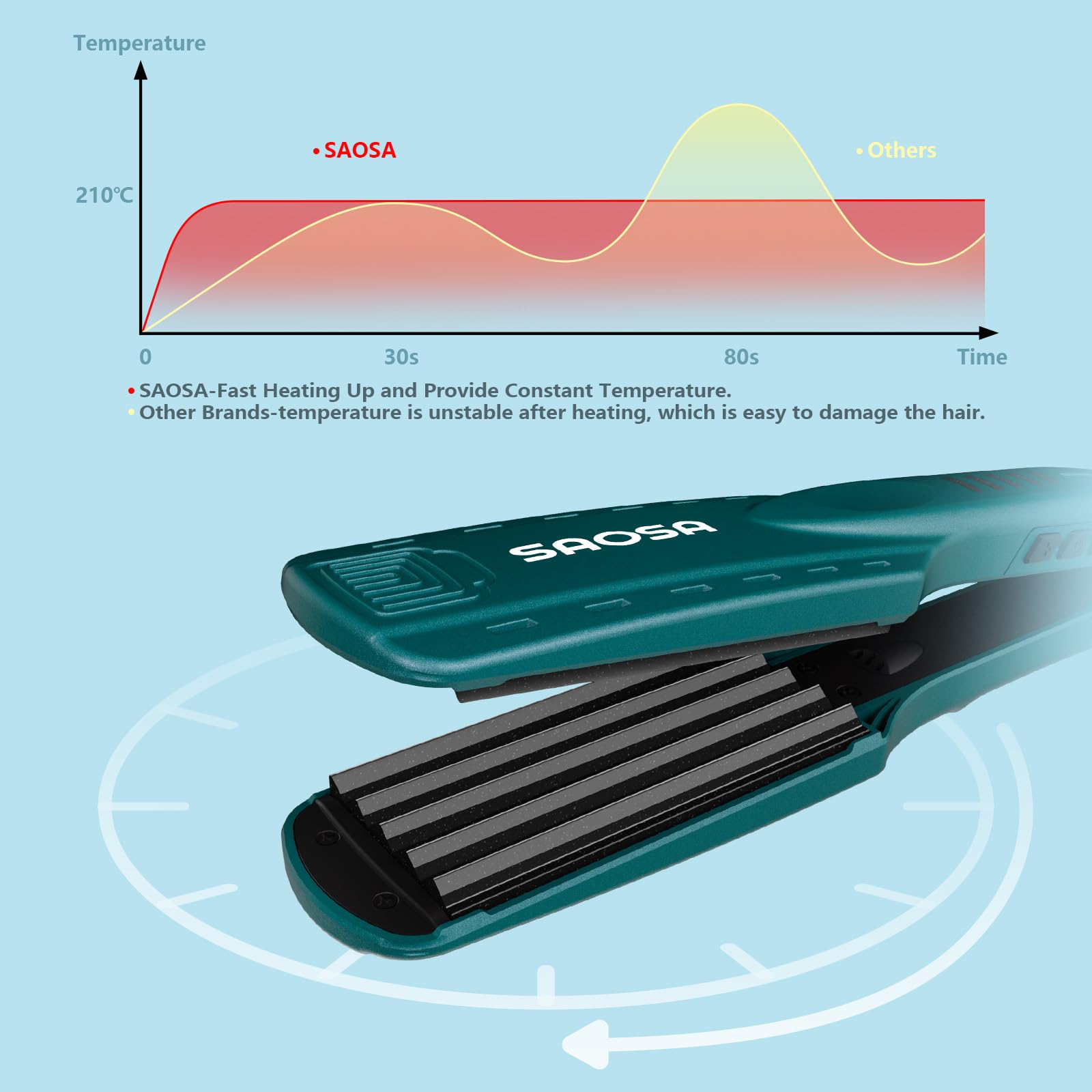 SAOSA ceramic tourmaline plates distribute heat evenly for gentle styling