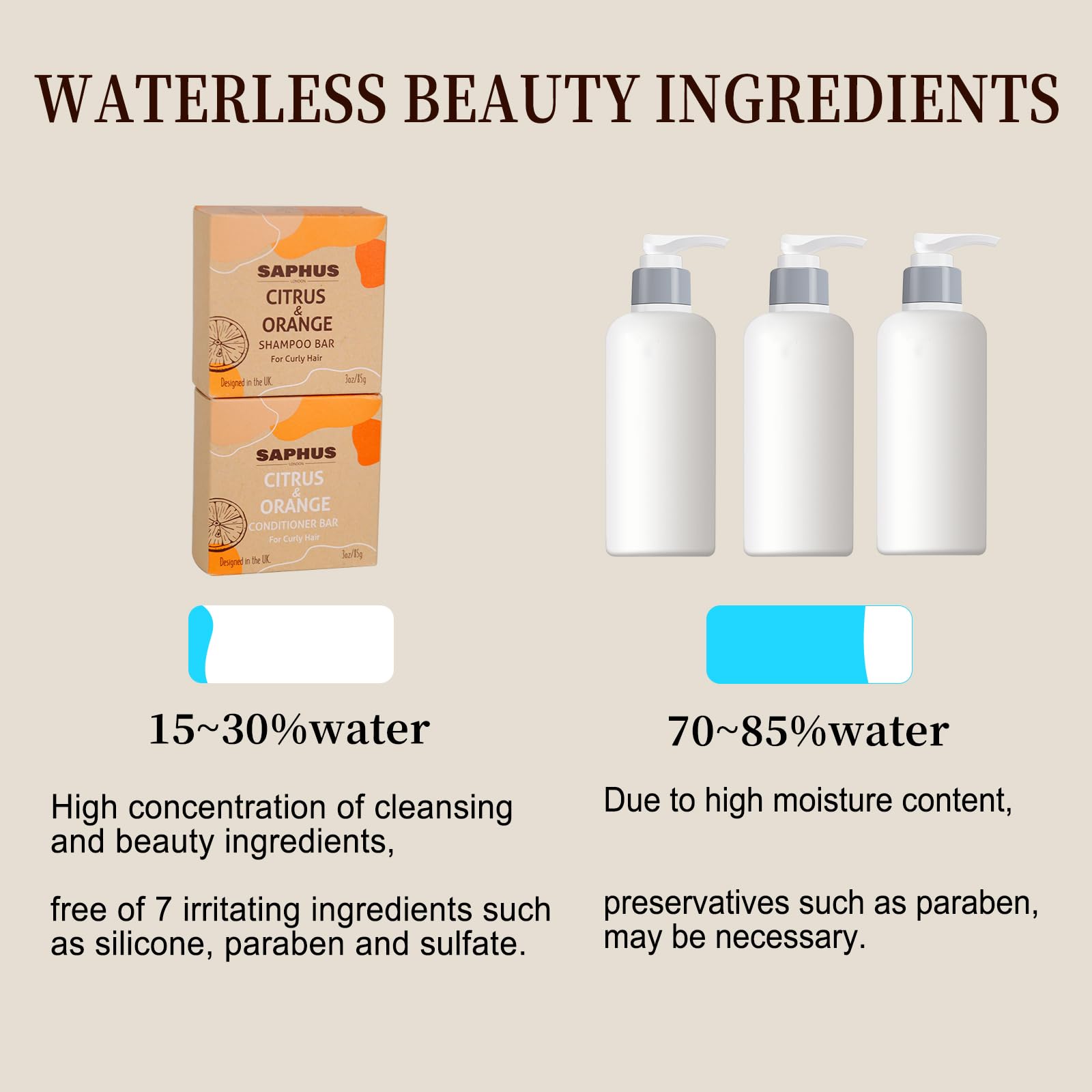 SAPHUS zero-waste packaging reinforces sustainable cleansing routine.