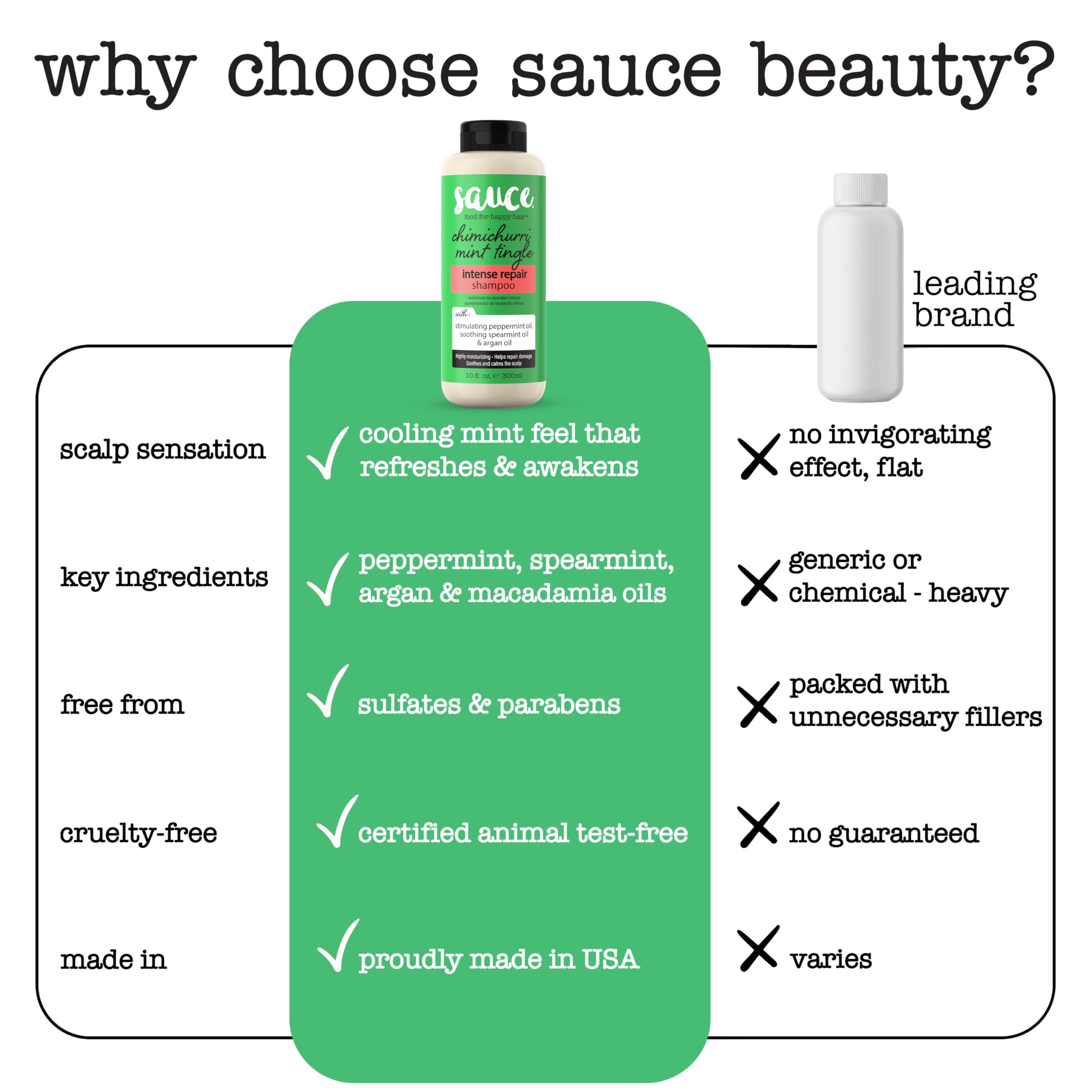 Sauce Beauty Intense Repair Shampoo color-safe use on curly hair