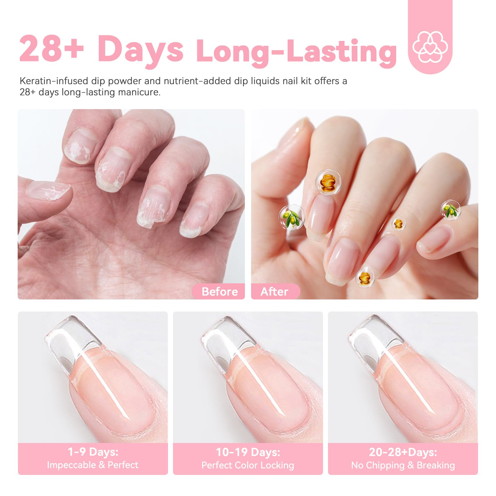 SAVILAND dip liquid set close-up demonstrates no-lamp drying benefit