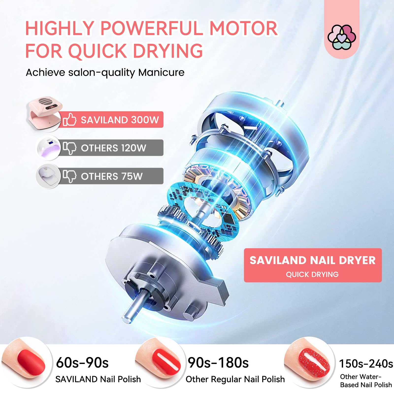 SAVILAND nail dryer warm air operation delivers rapid winter drying