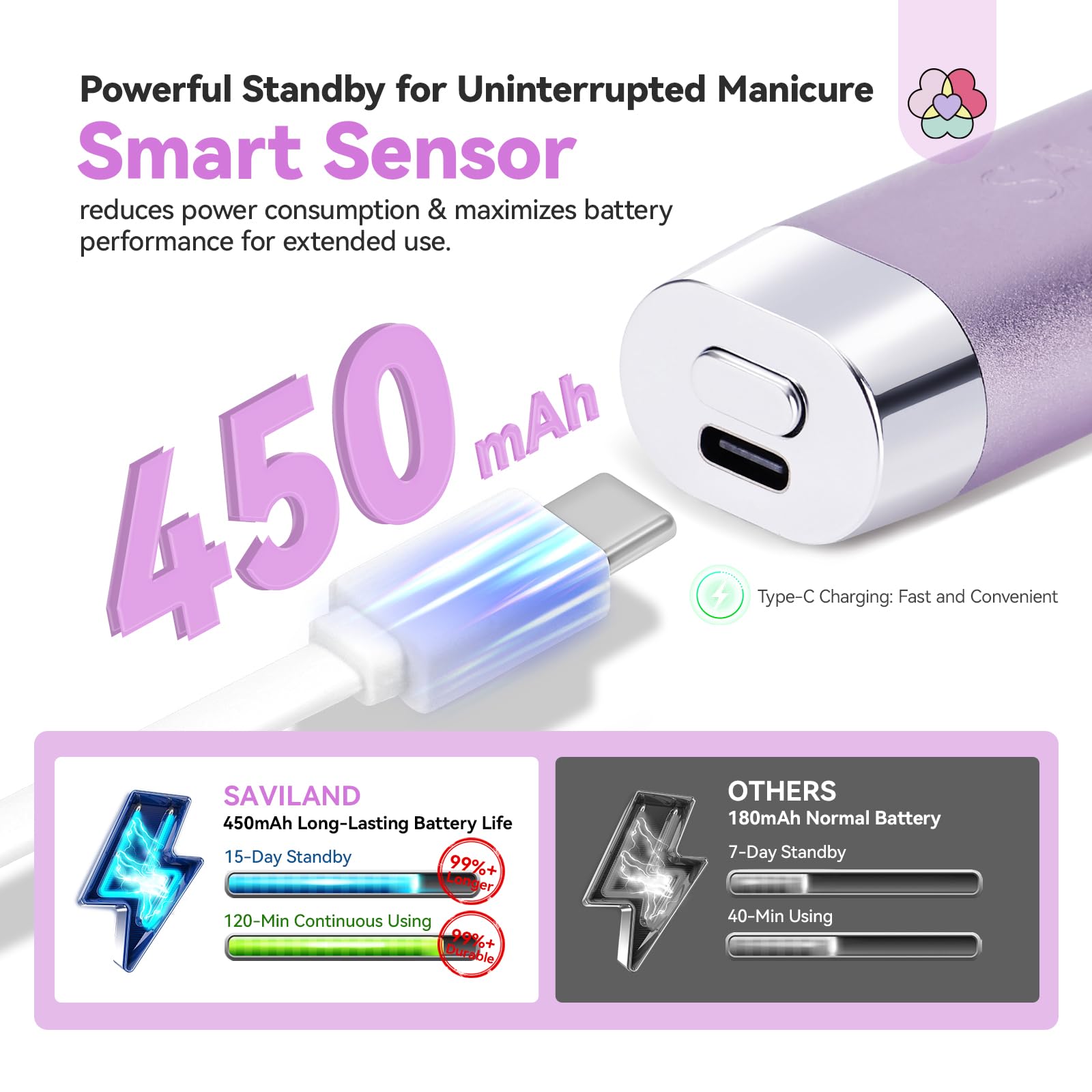 SAVILAND SSPro X UV light portable USB-C charging for on-the-go uses.