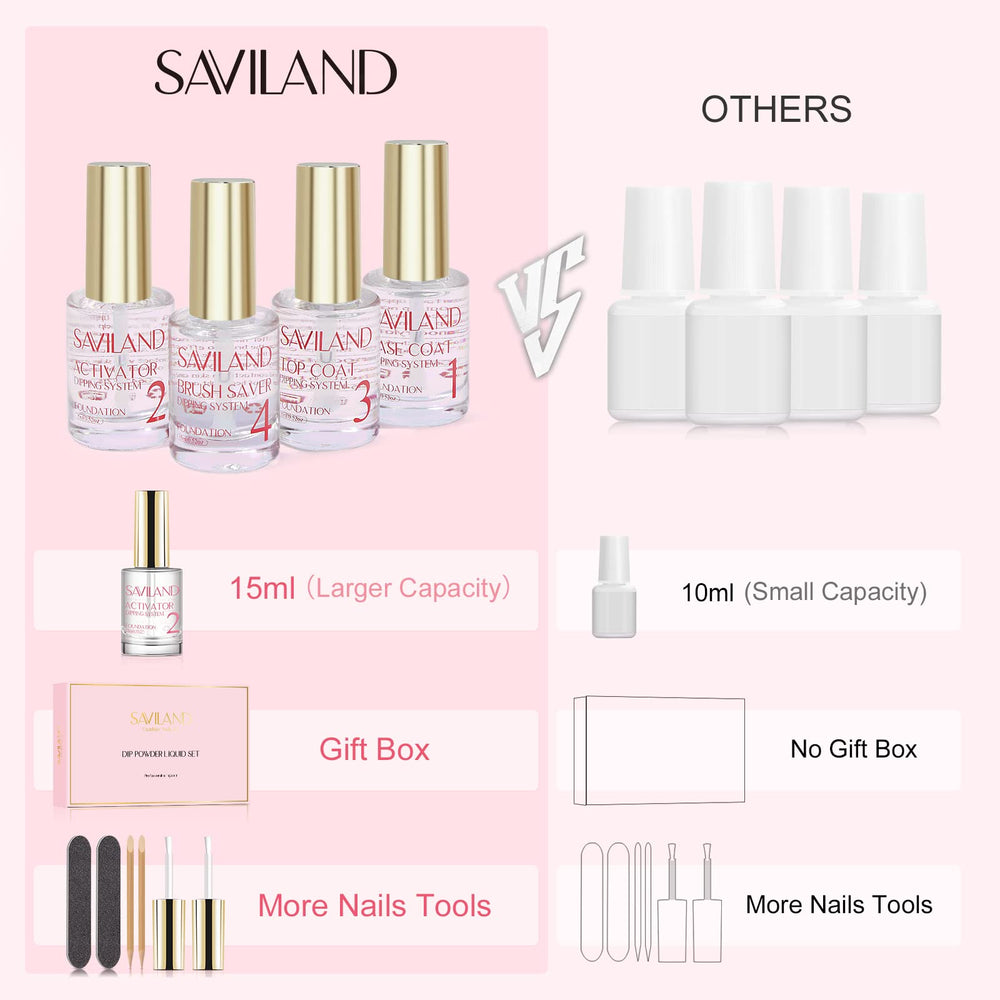 SAVILAND top coat bottle delivers glossy finish without curing lamps