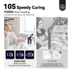 SAVILAND UV Light dual timers provide precision for rhinestones and gel polish.