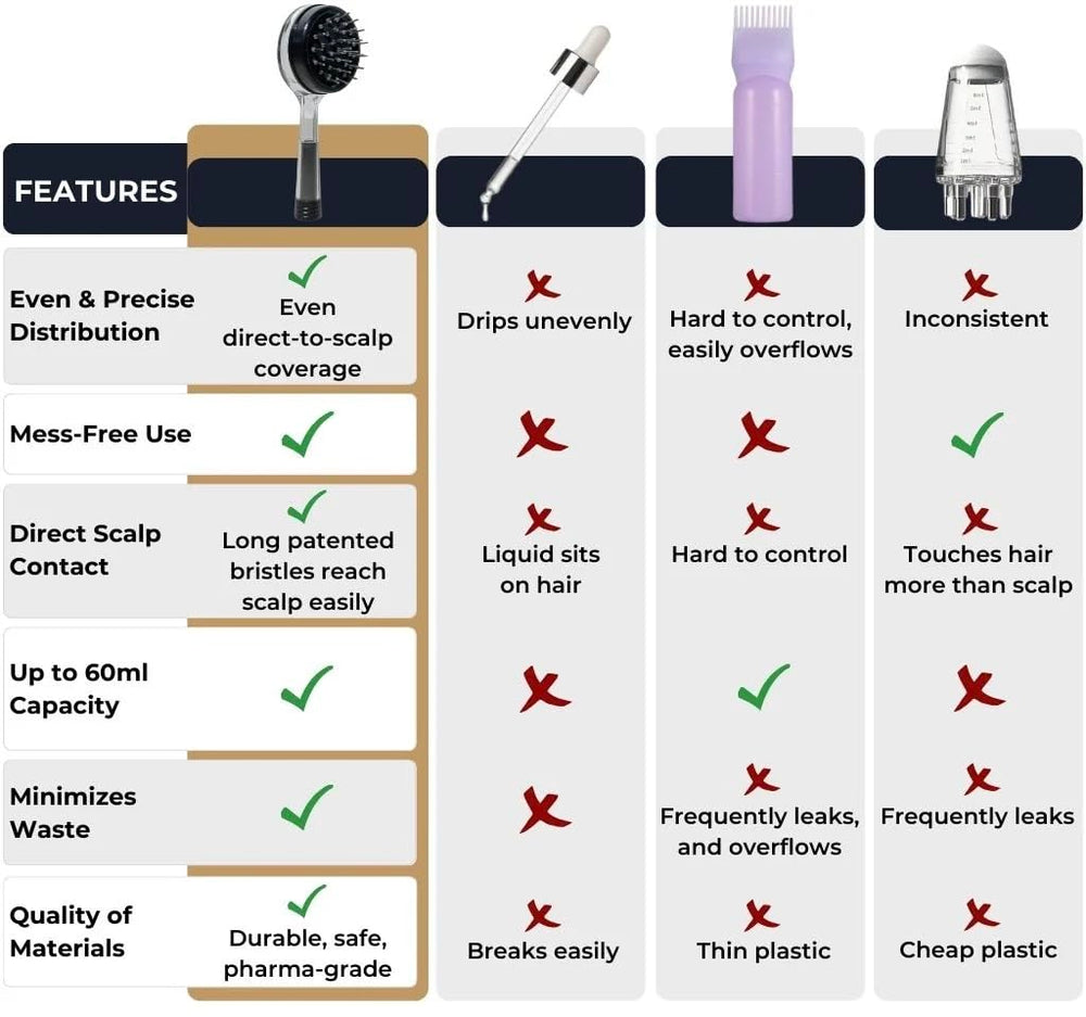 Scalp Direct easy-clean bristle membrane promotes quick maintenance.