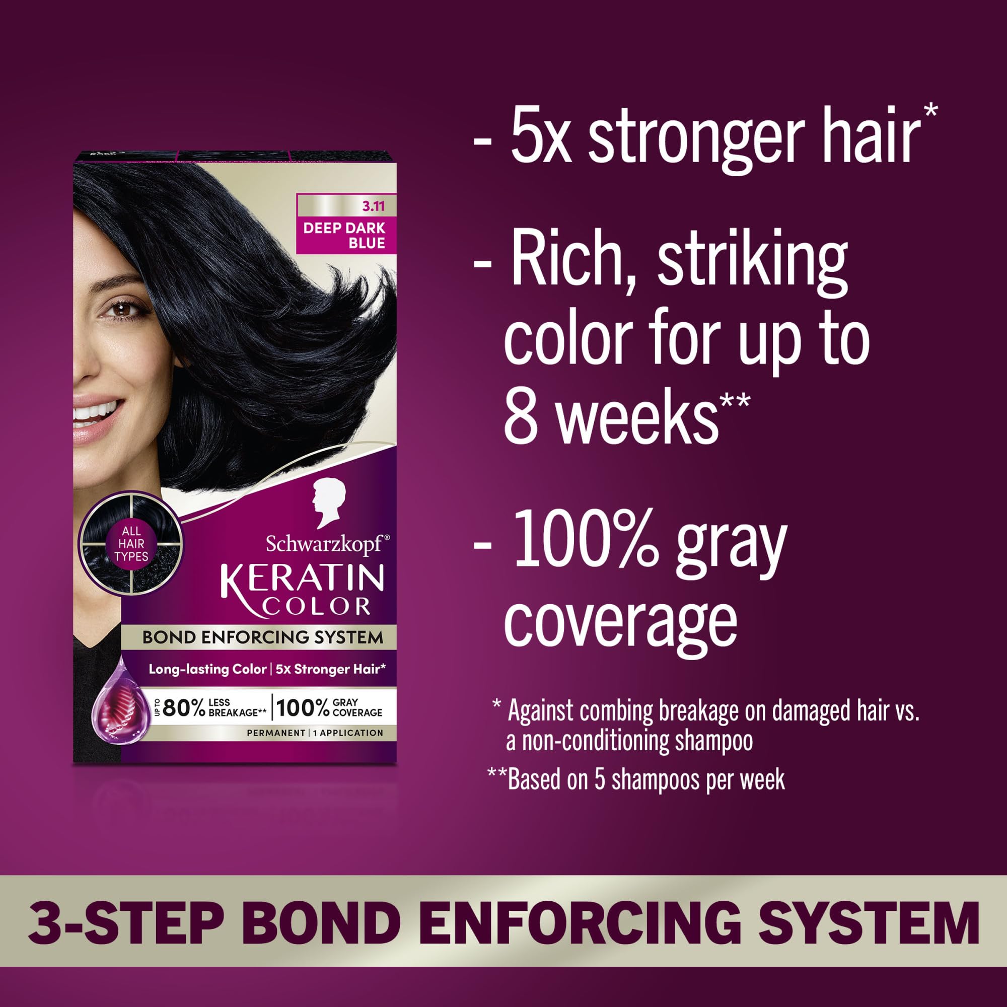 Schwarzkopf Bond Enforcing System pre-color serum bottle for protection