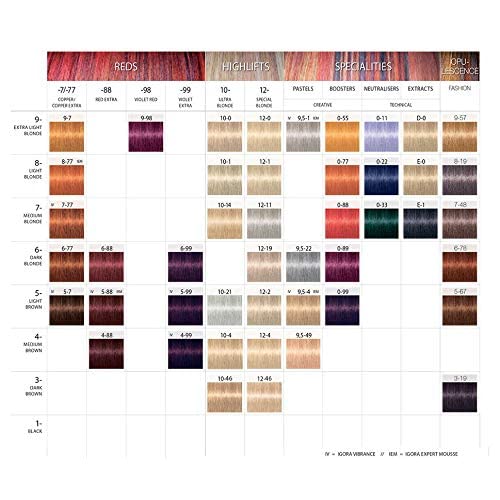 Schwarzkopf Igora Royal 5-7 light copper brown swatch showing shade result.