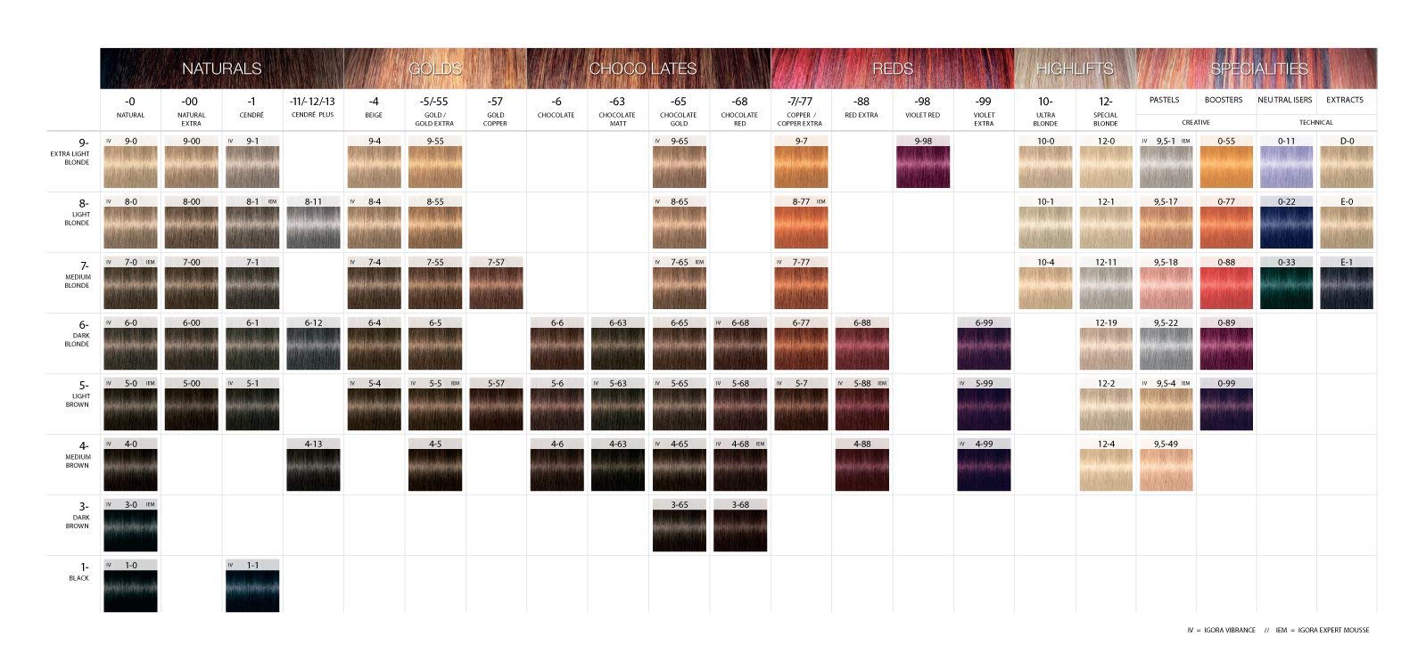 Schwarzkopf Igora Royal 7-65 color swatches illustrate rich auburn gold tones.