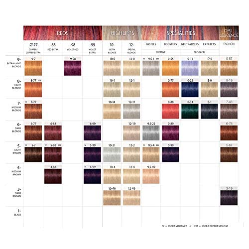 Schwarzkopf Igora Royal finished hair displays rich tone and healthy shine