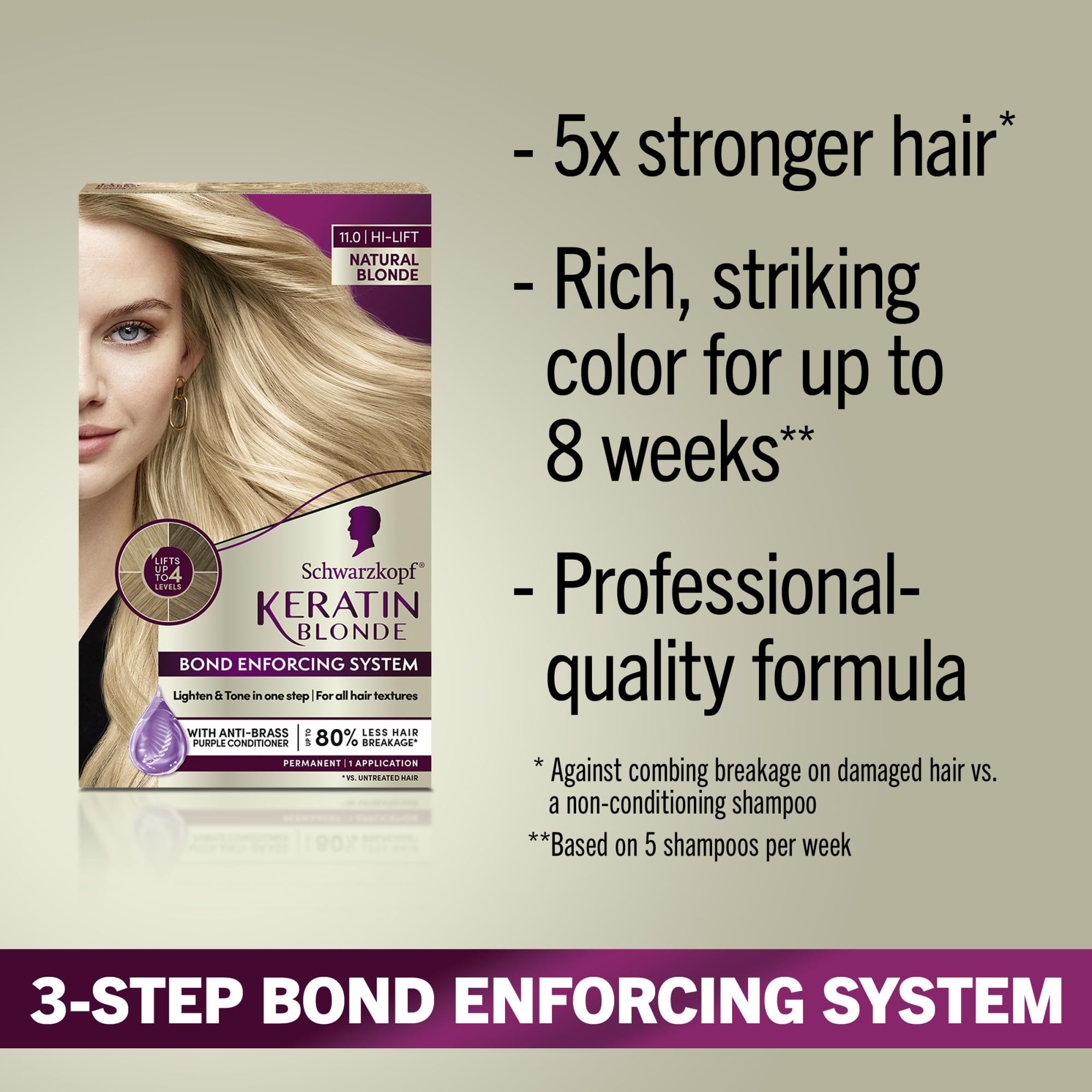 Schwarzkopf Keratin Blonde dye applied for even lift at home