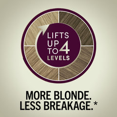Schwarzkopf Keratin Blonde pre-color serum primes hair for even color