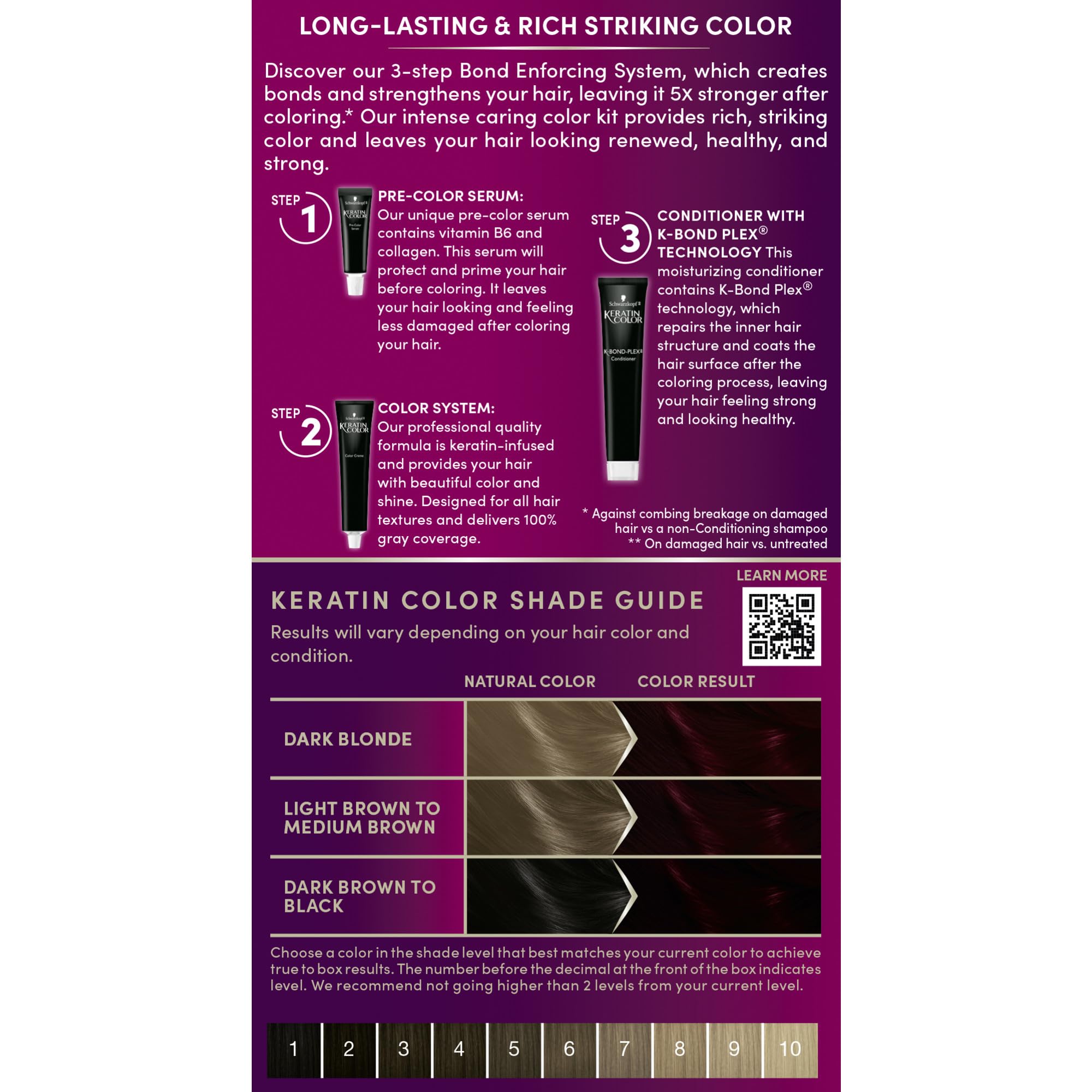 Schwarzkopf Keratin Color applicator gloves shown together for easy use