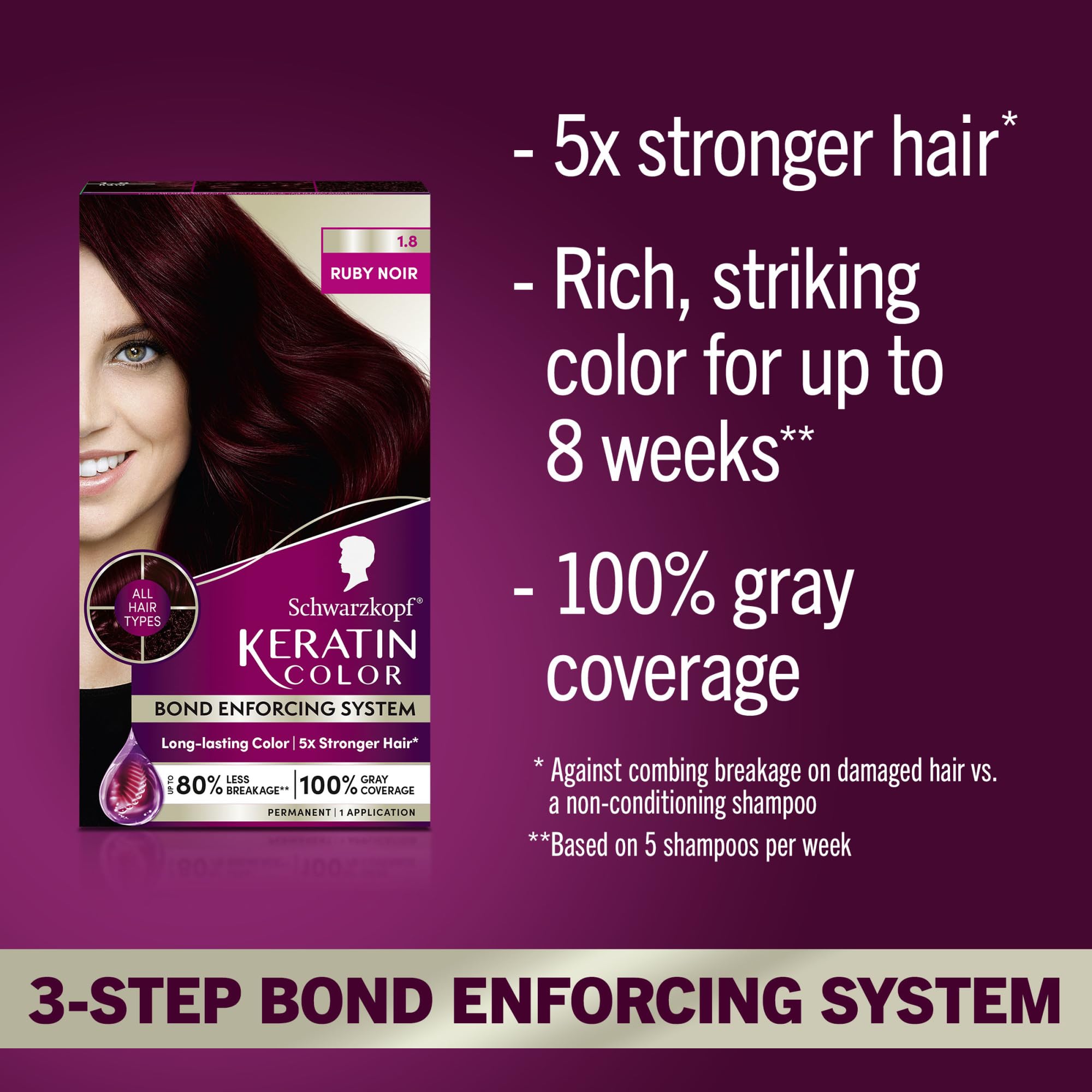 Schwarzkopf Keratin Color color cream bottle ready for even coverage