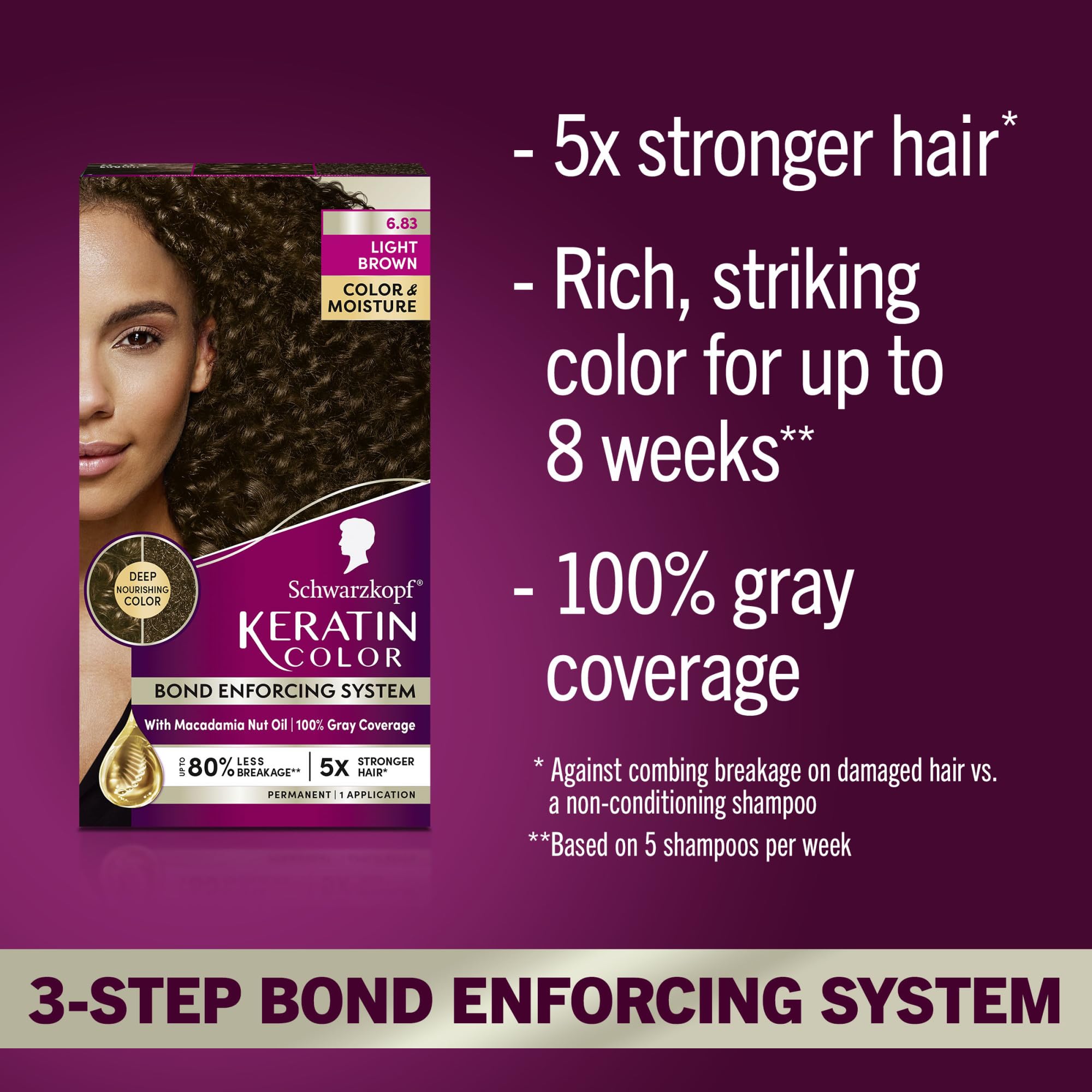 Schwarzkopf Keratin Color: serum pre-color con vitamina B6 y colágeno