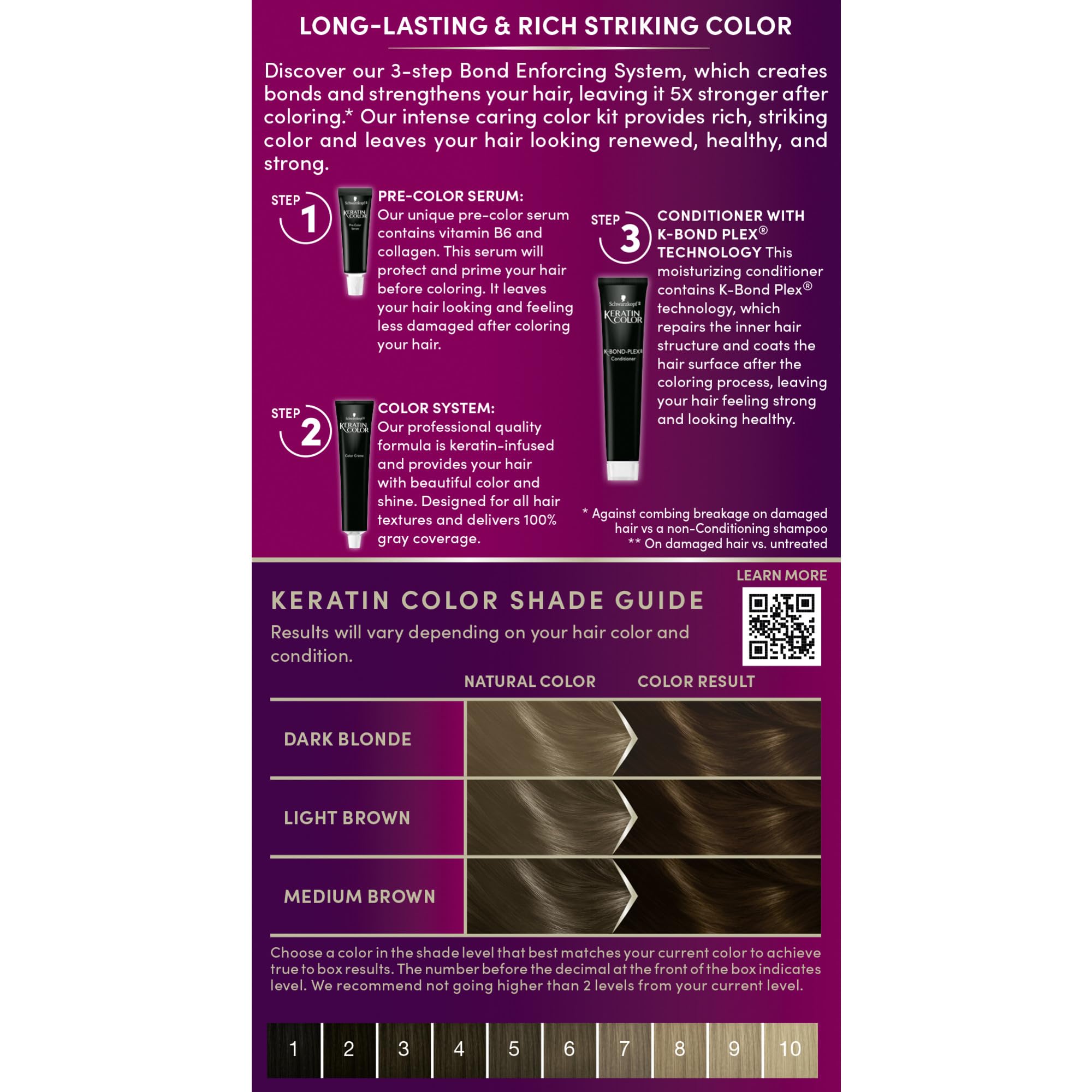 Applying color on hair shows step-by-step process toward even root-to-tip color.