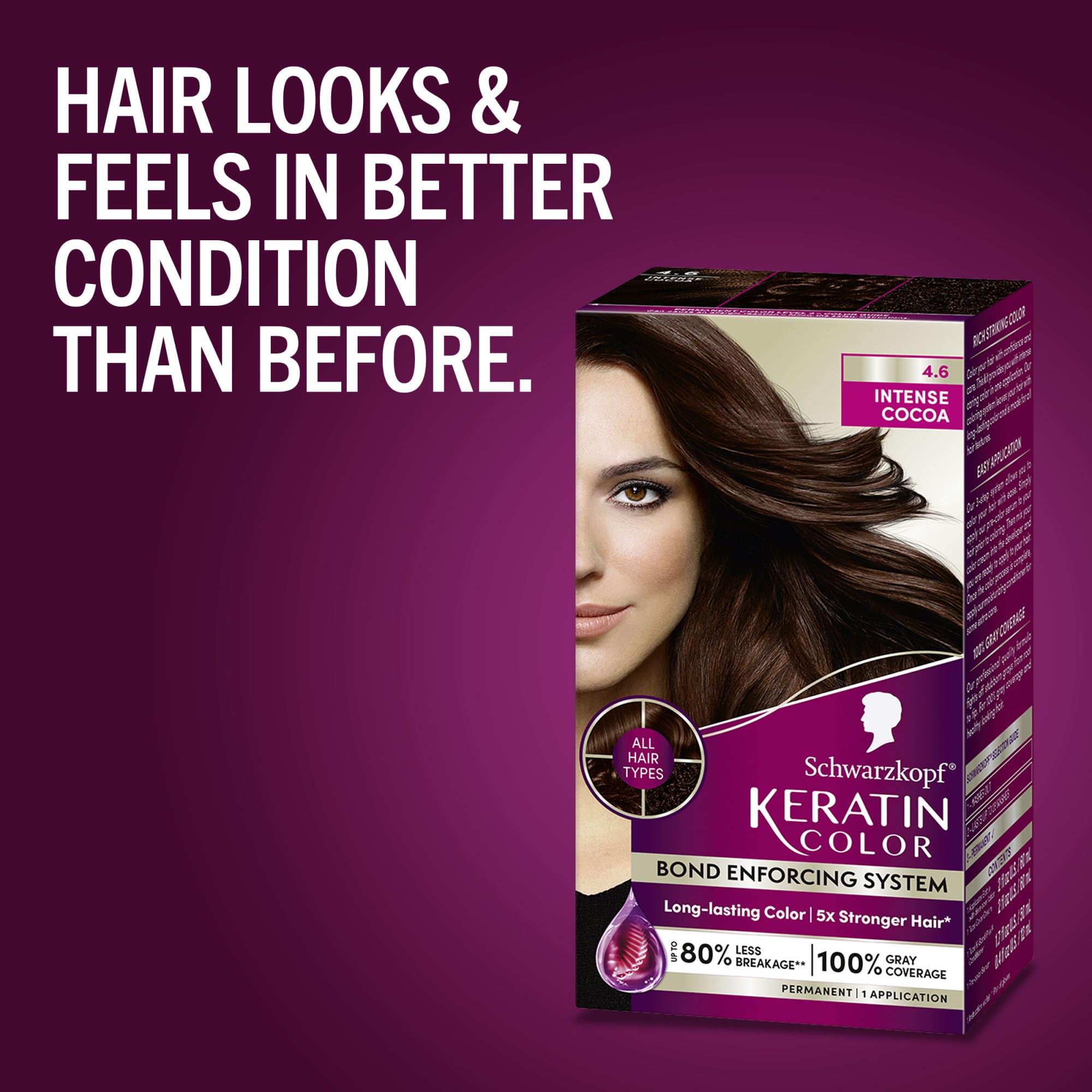 Schwarzkopf Keratin Color application steps promote even root-to-tip color