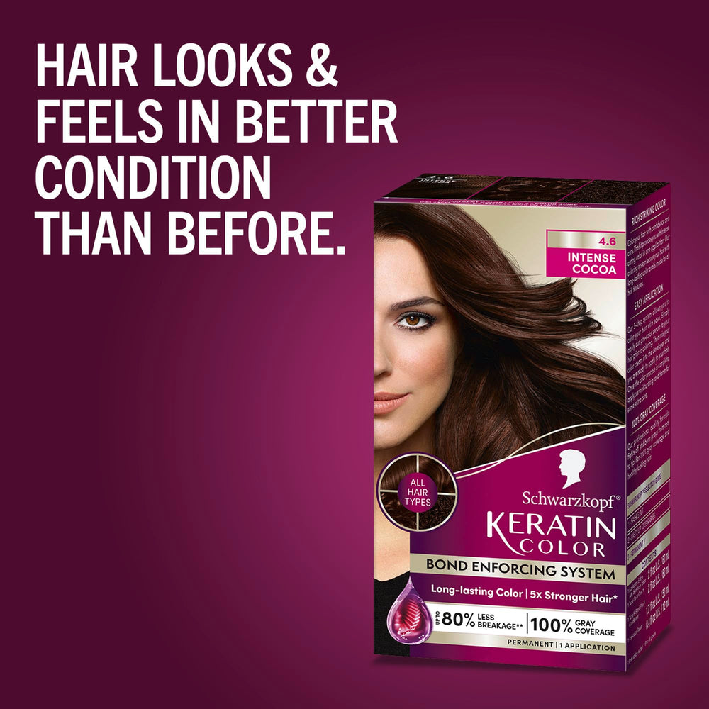 Schwarzkopf Keratin Color application steps promote even root-to-tip color