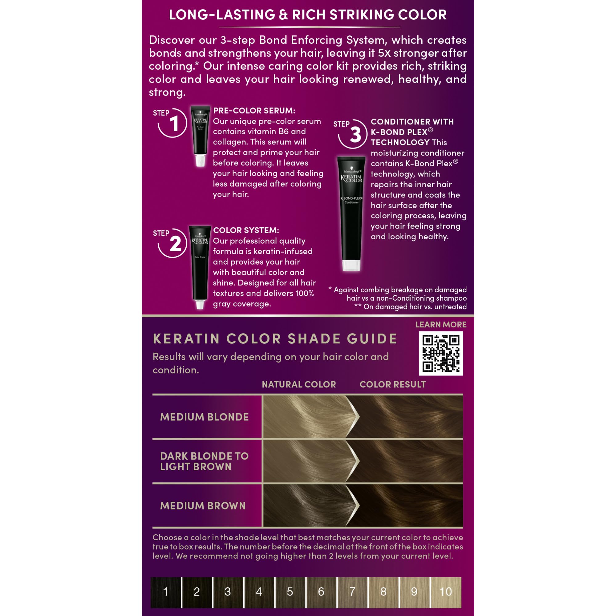 Schwarzkopf Keratin Color Berry Brown developer bottle beside color kit.