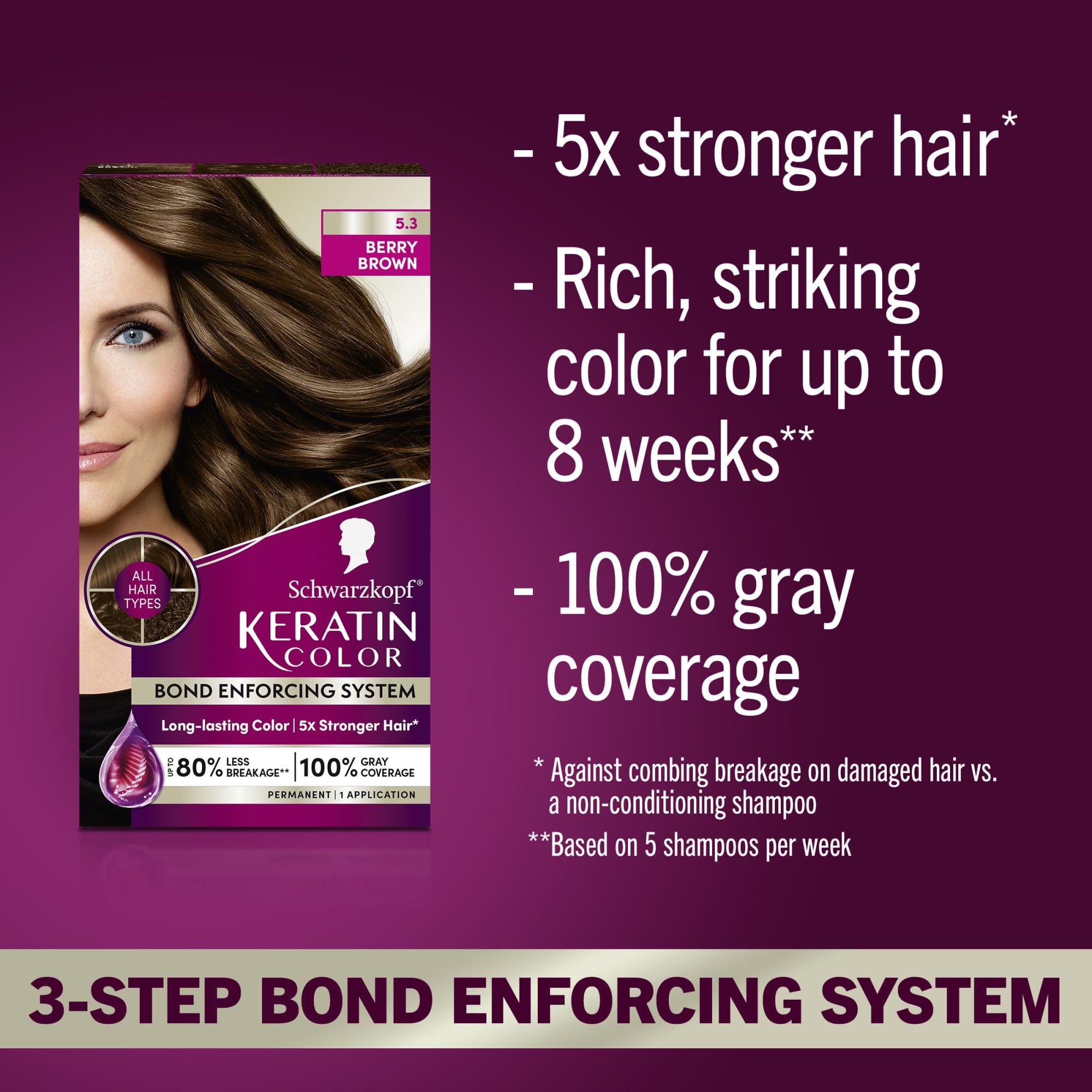 Schwarzkopf Keratin Color Berry Brown pre-color serum bottle preps hair care.