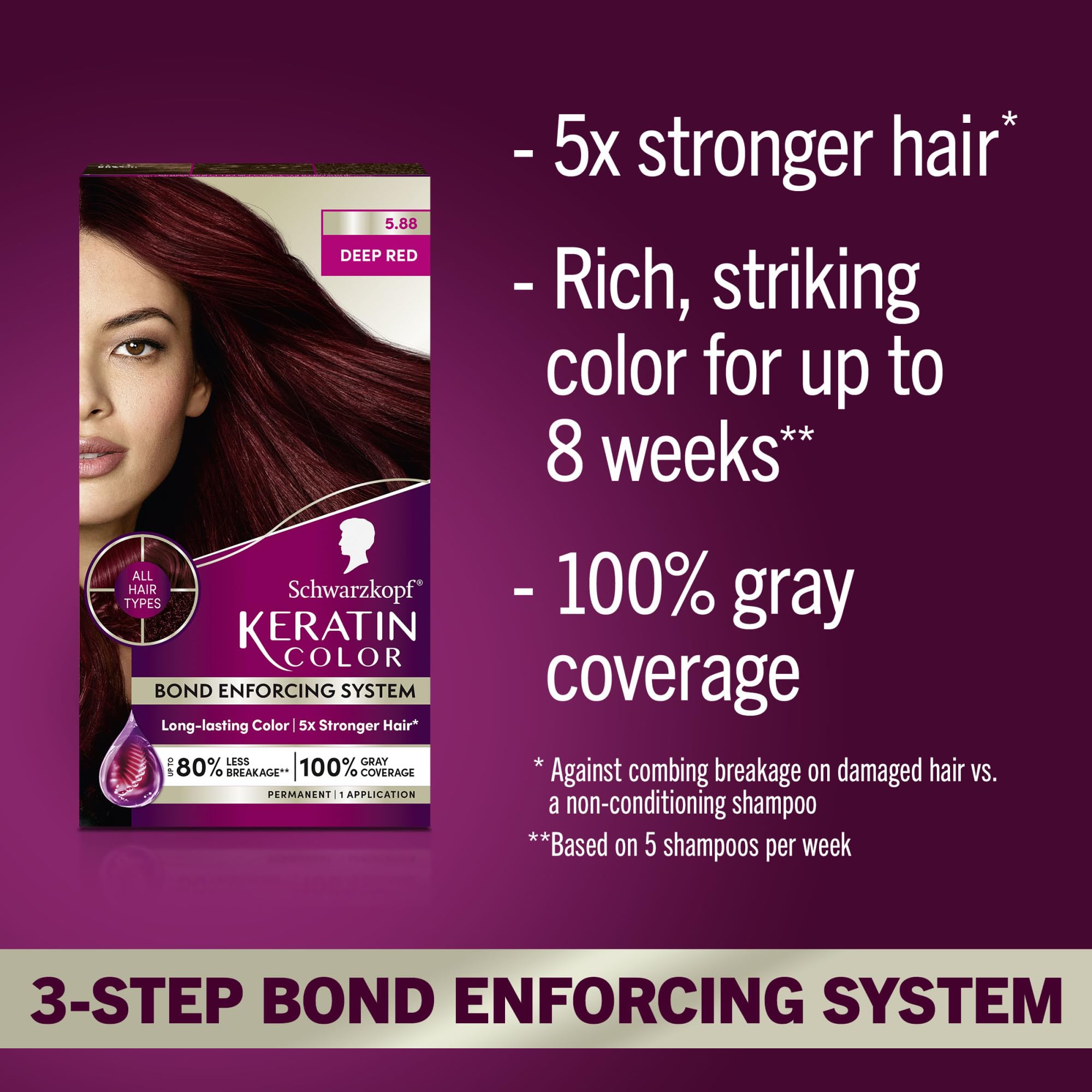 Schwarzkopf Keratin Color Deep Red color cream swatch for even coverage