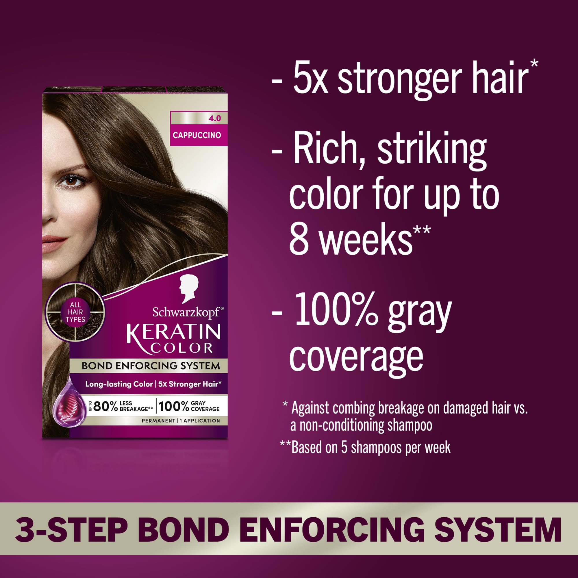Schwarzkopf Keratin Color developer bottle for precise, even color application