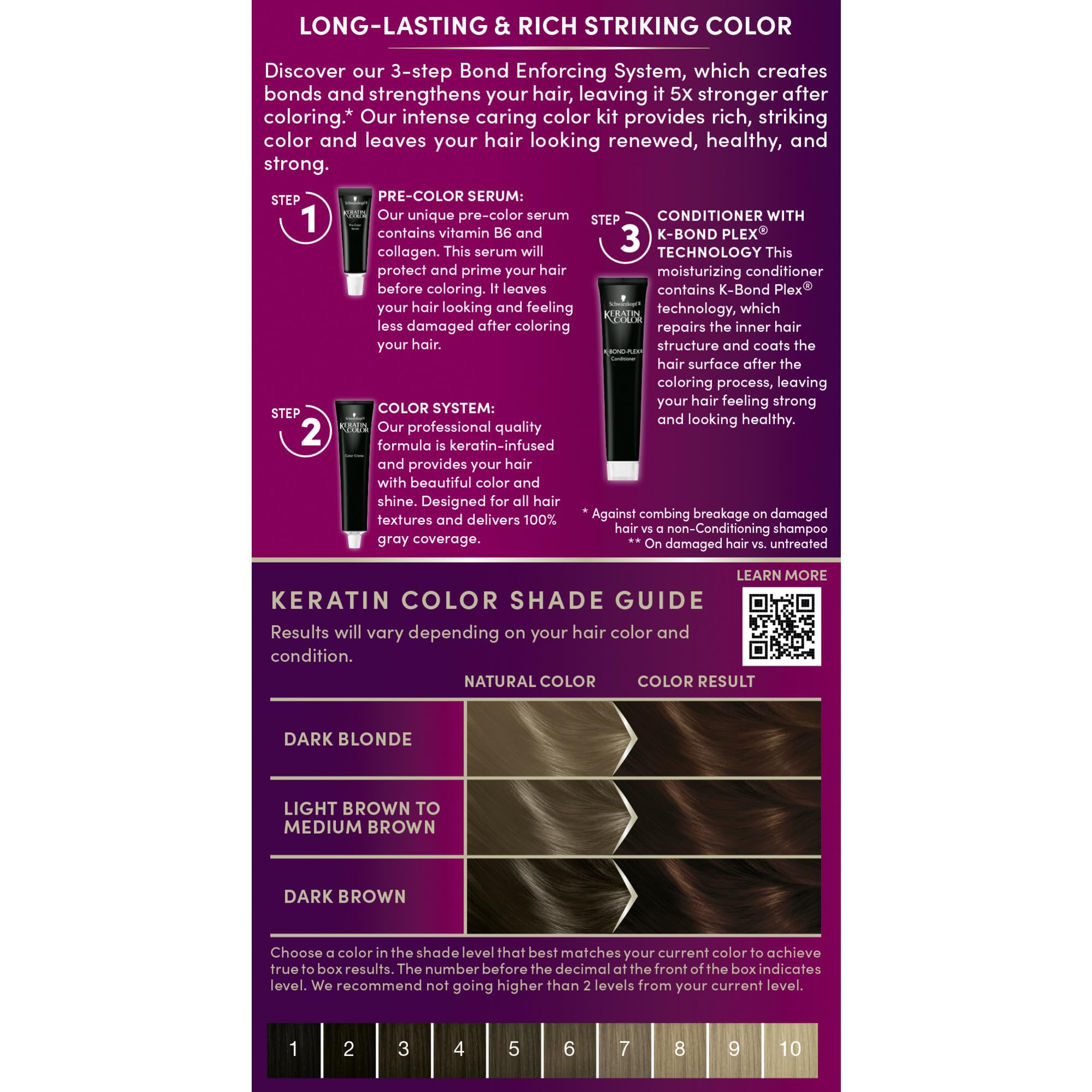 Schwarzkopf Keratin Color disposable gloves ensure clean, mess-free application
