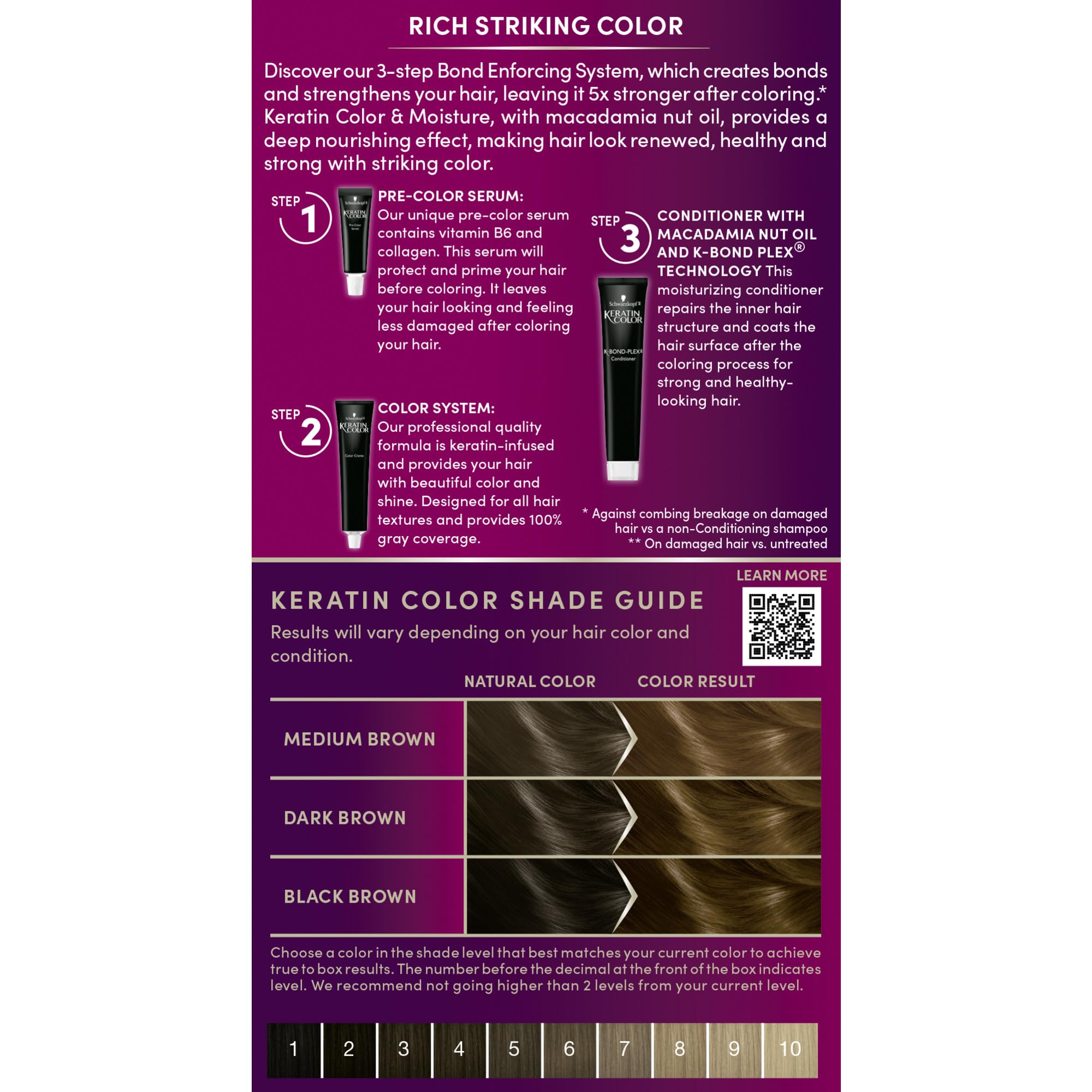 Disposable gloves from Schwarzkopf Keratin Color kit keep coloring clean.