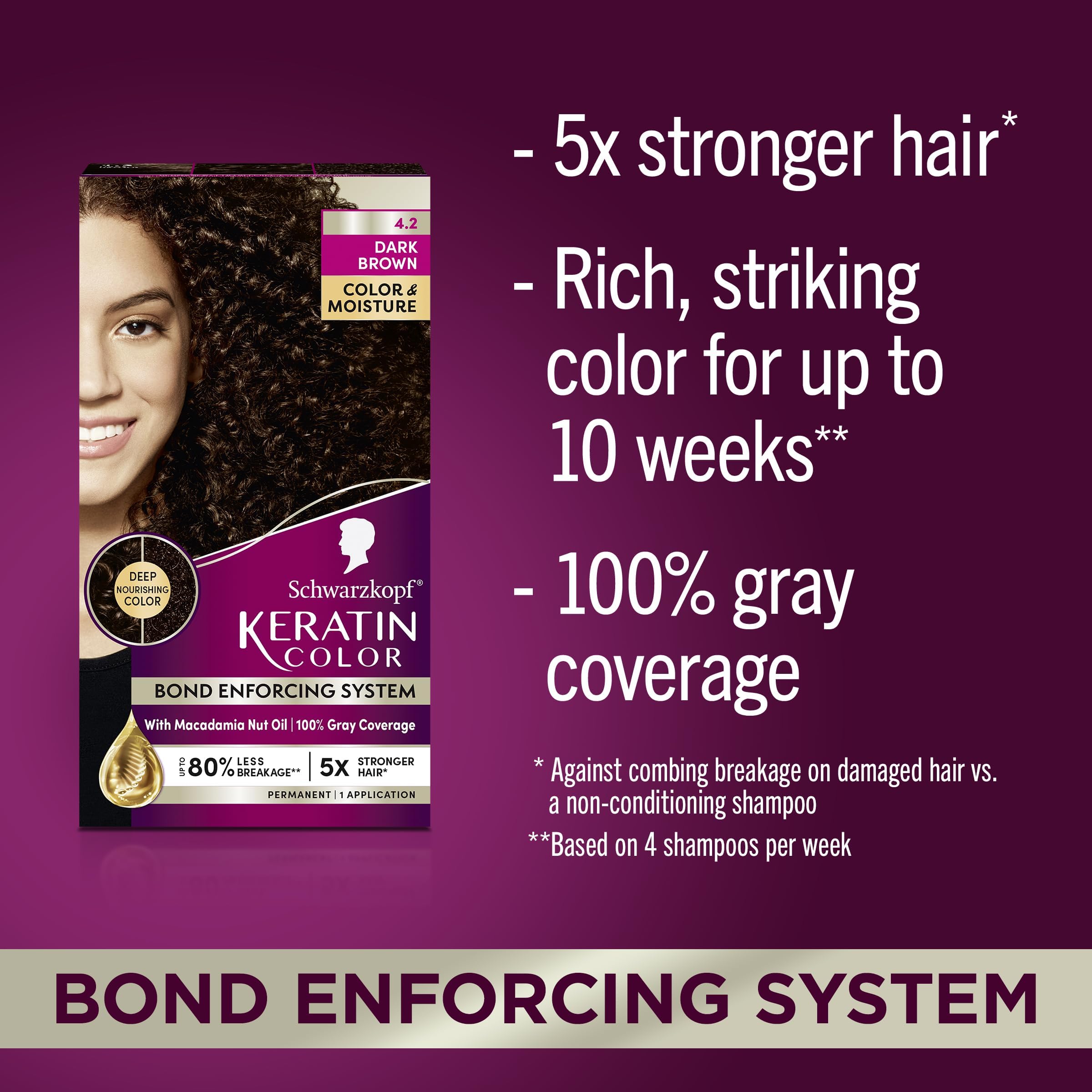 Schwarzkopf Keratin Color disposable gloves for clean, mess-free application